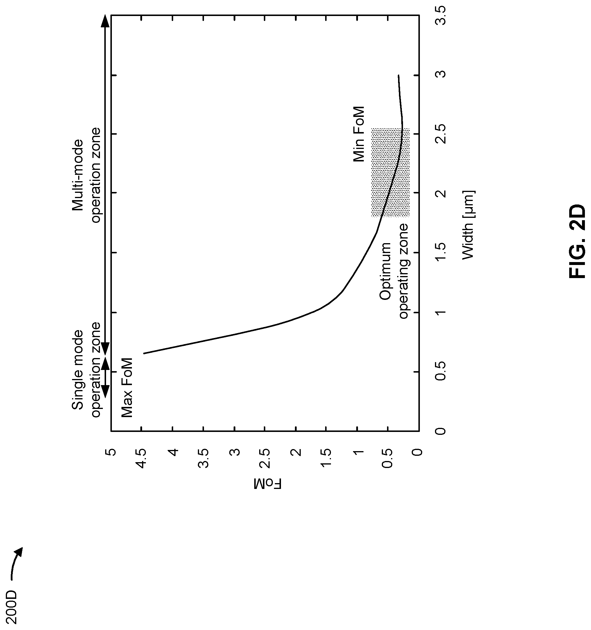 Patent US12101126 Figure 5 – Optical coherent receiver having an optical hybrid configuration with reduced phase error
