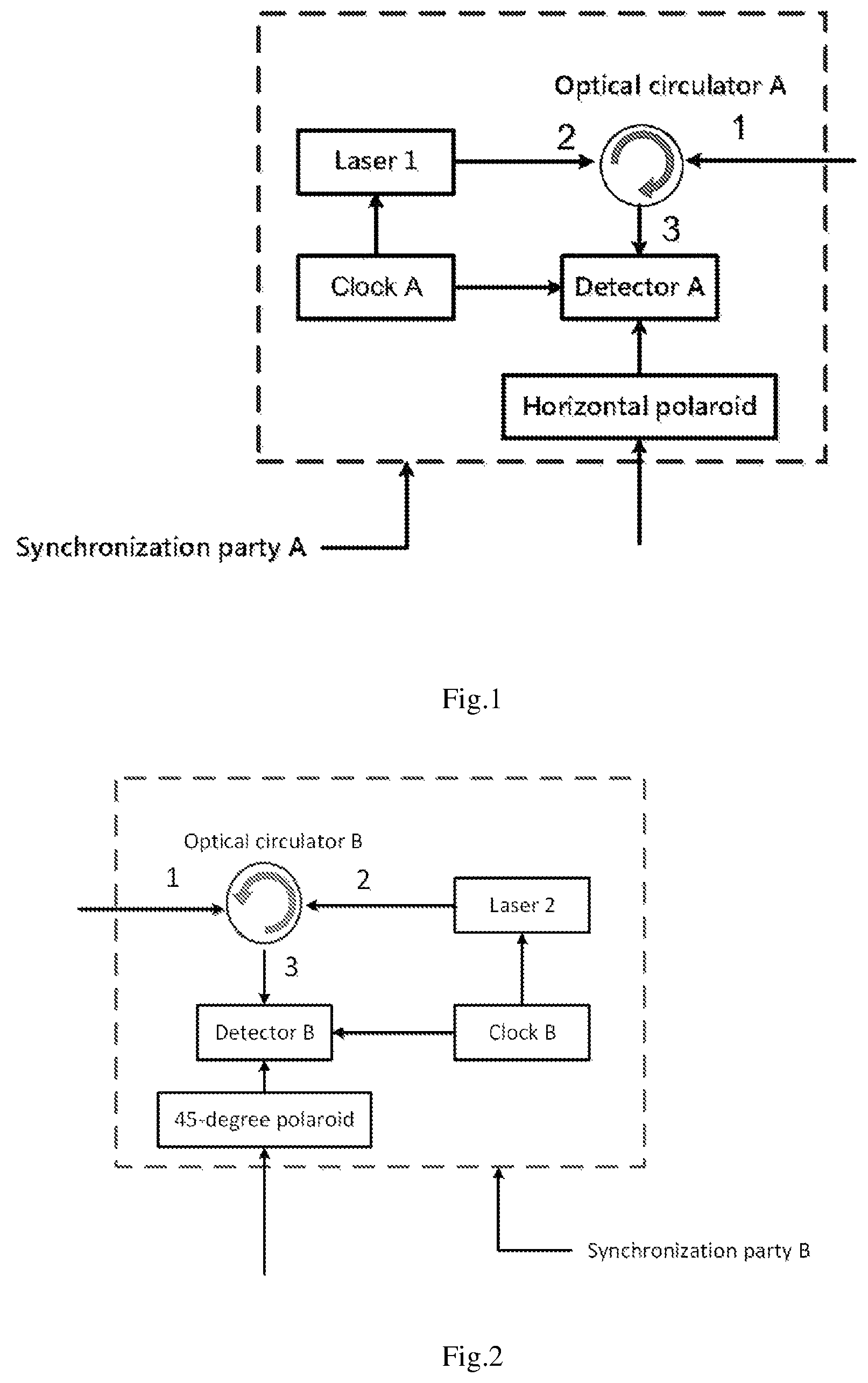 Patent US12101127 — Binary iterative clock synchronization system based on polarization entanglement GHZ state and method thereof — Figure 1