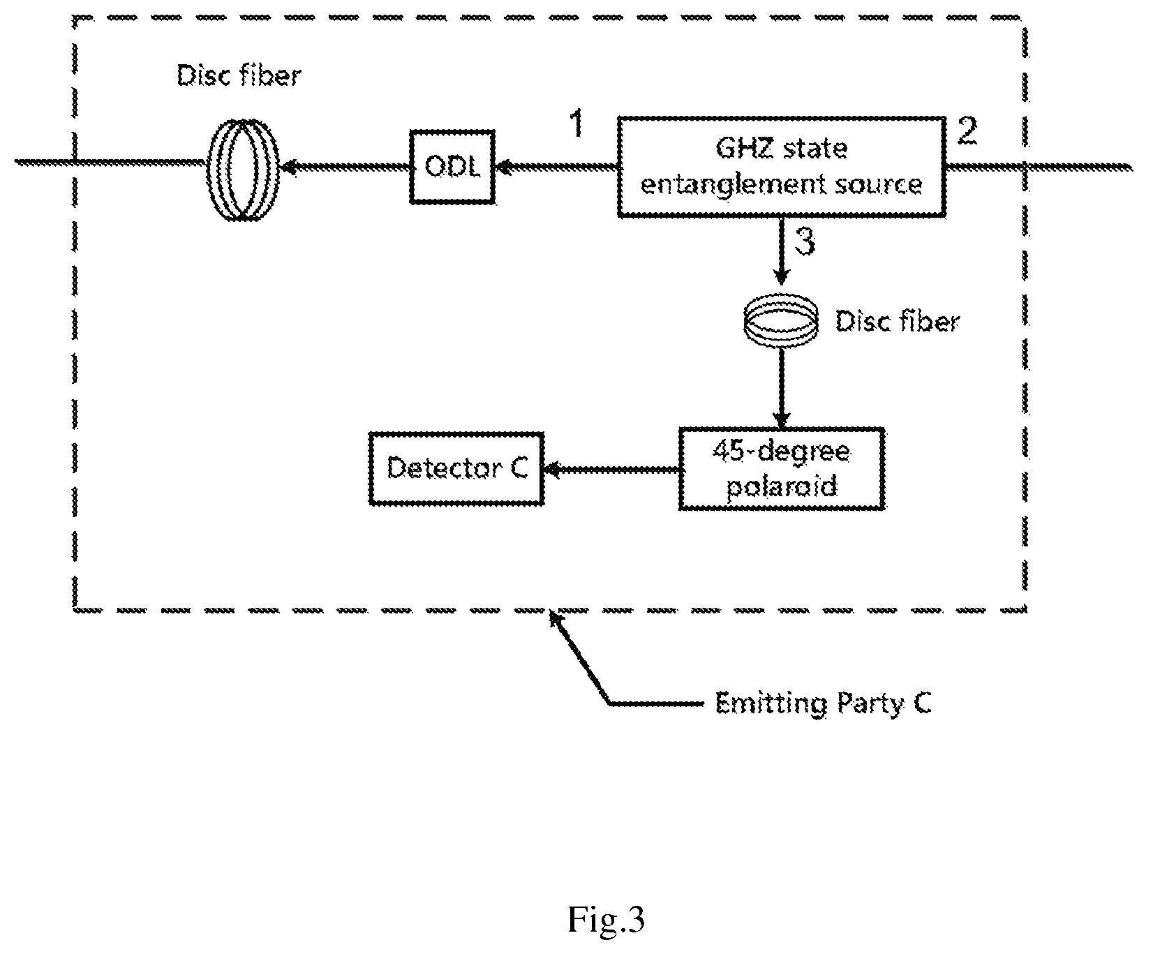 Patent US12101127 Figure 2 – Binary iterative clock synchronization system based on polarization entanglement GHZ state and method thereof