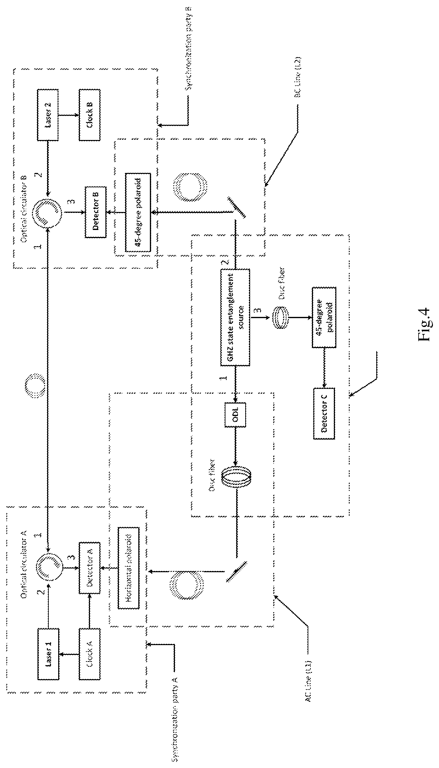 Patent US12101127 Figure 3 – Binary iterative clock synchronization system based on polarization entanglement GHZ state and method thereof