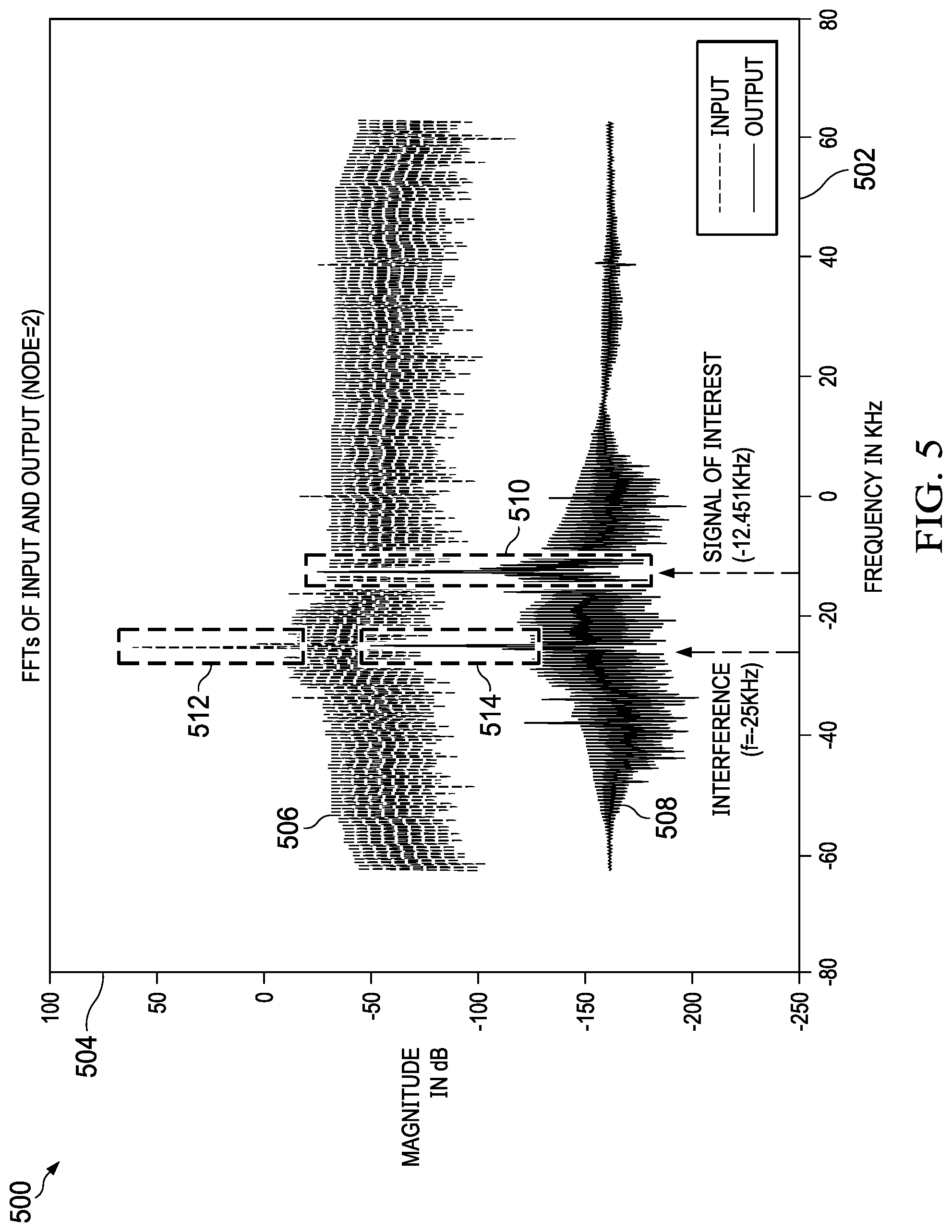 Patent US12101130 Figure 5 – Very low frequency signals for underwater communications