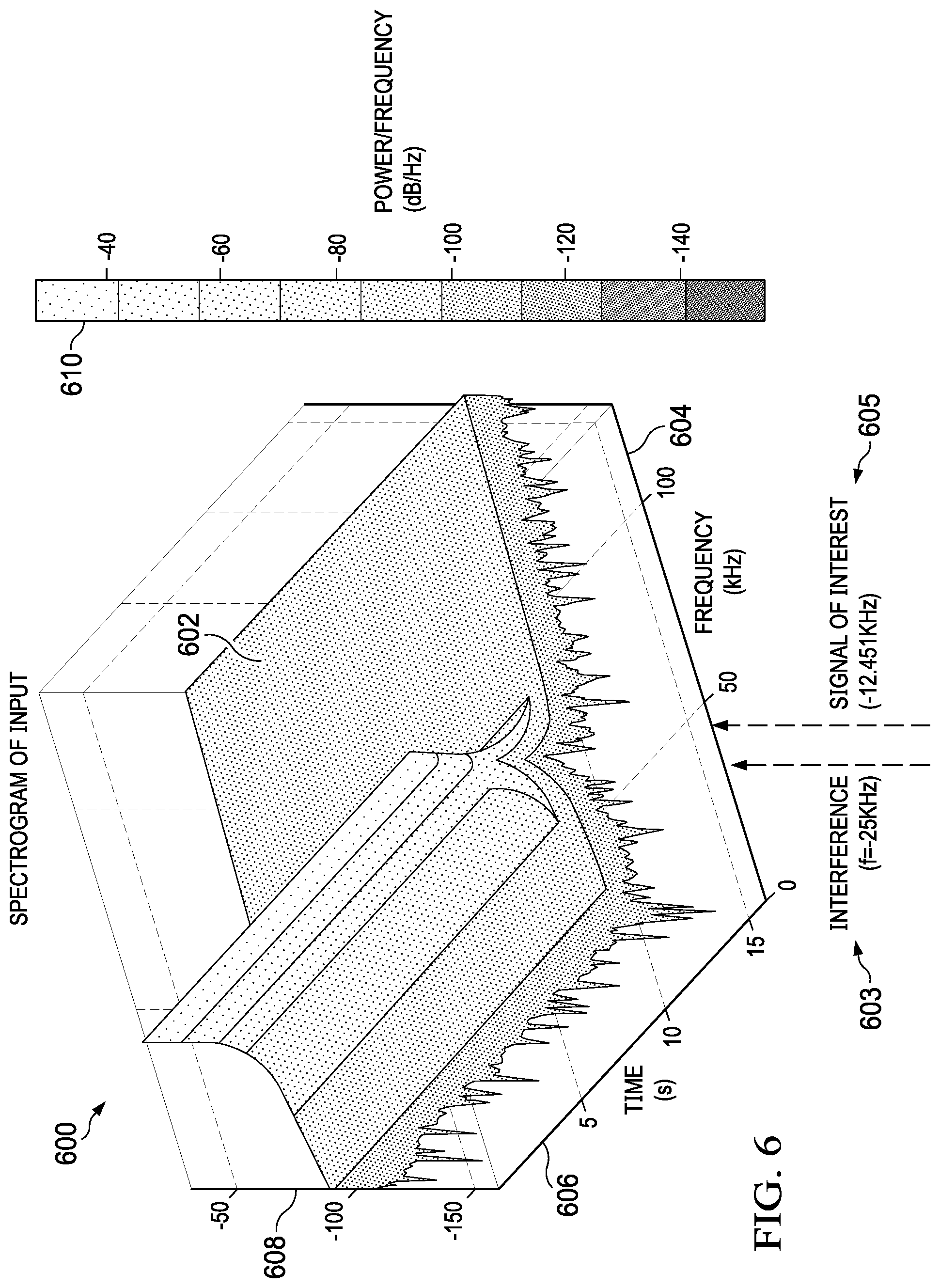 Patent US12101130 Figure 6 – Very low frequency signals for underwater communications