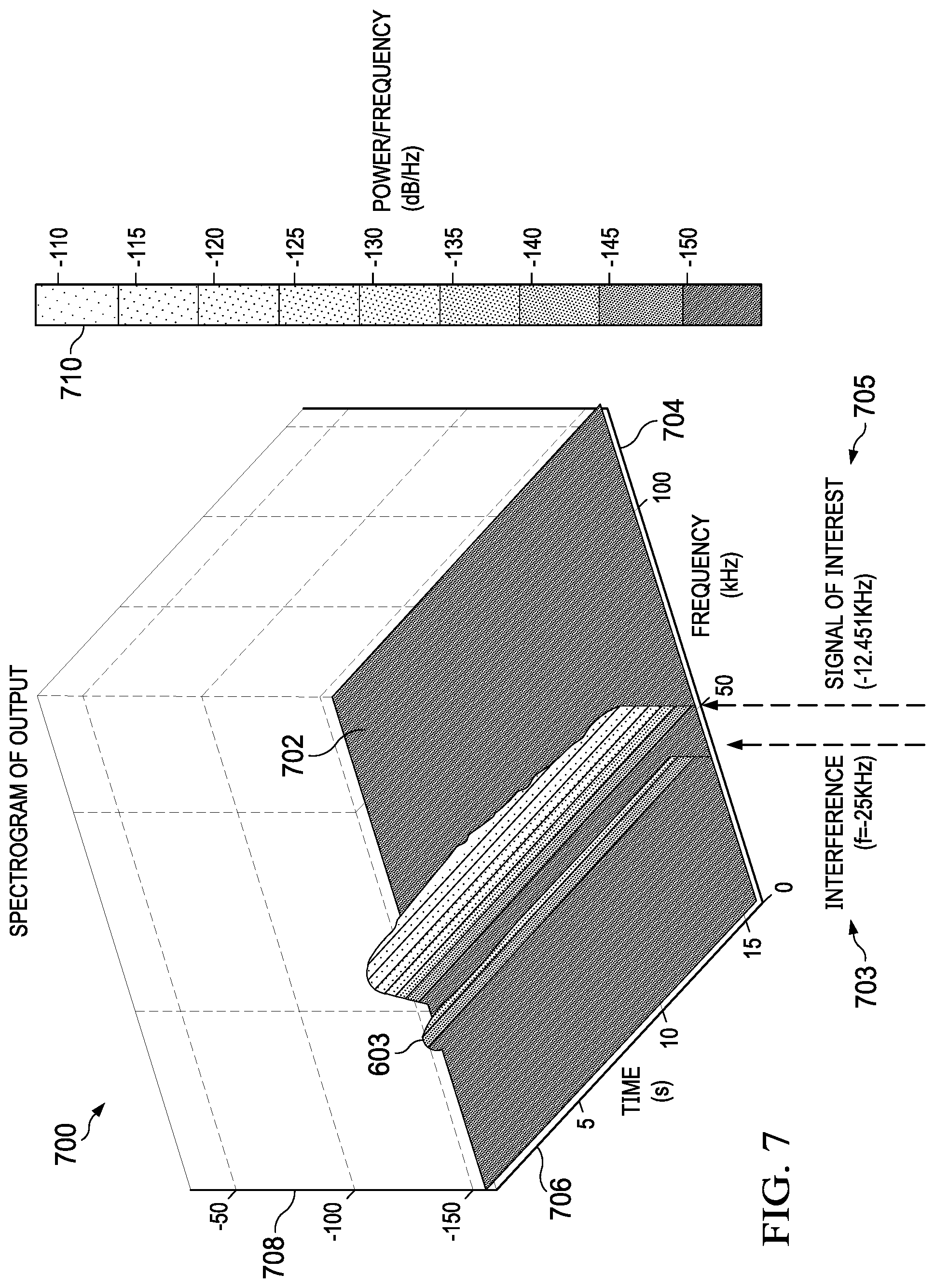 Patent US12101130 Figure 7 – Very low frequency signals for underwater communications