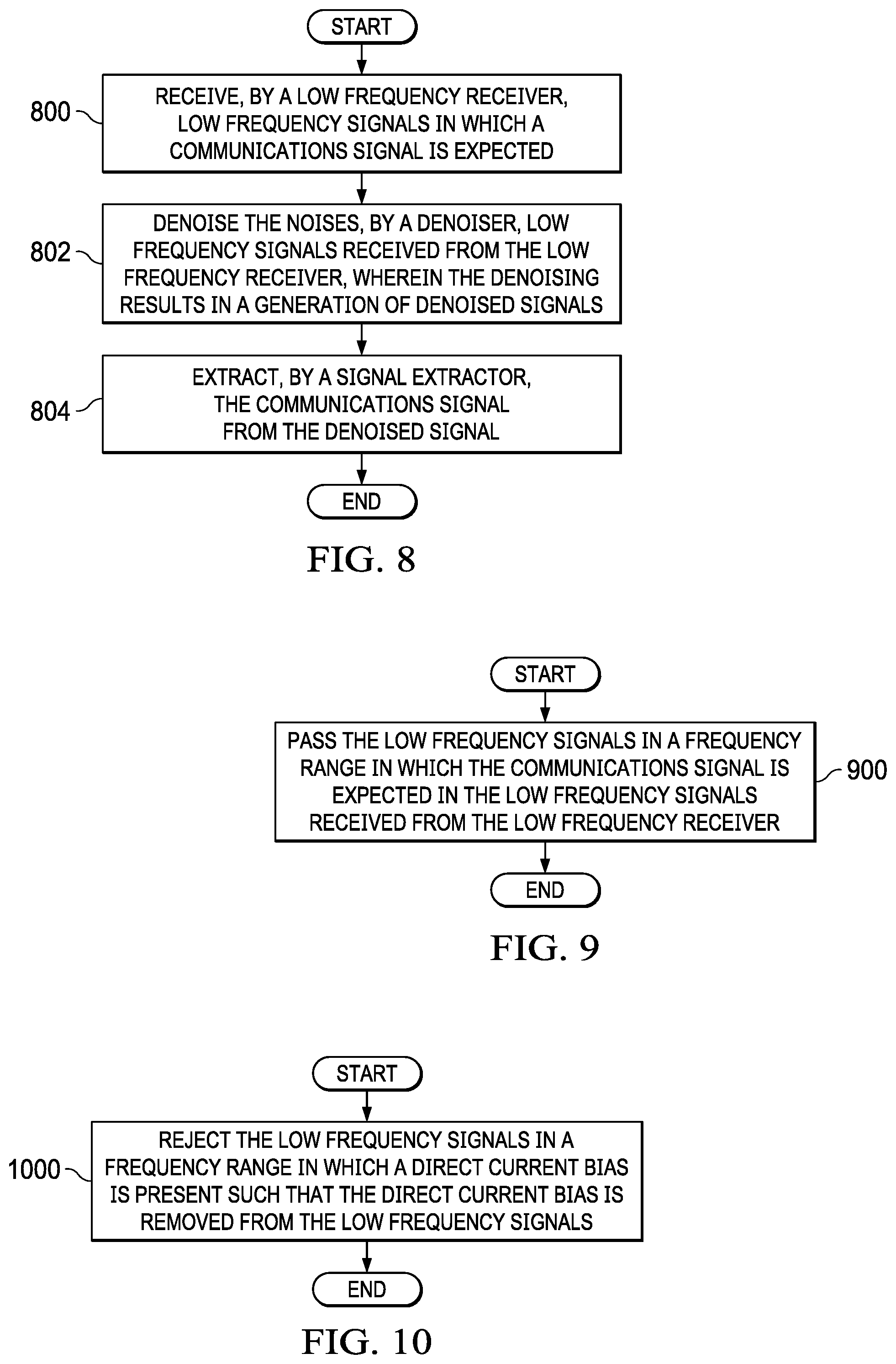 Patent US12101130 Figure 8 – Very low frequency signals for underwater communications