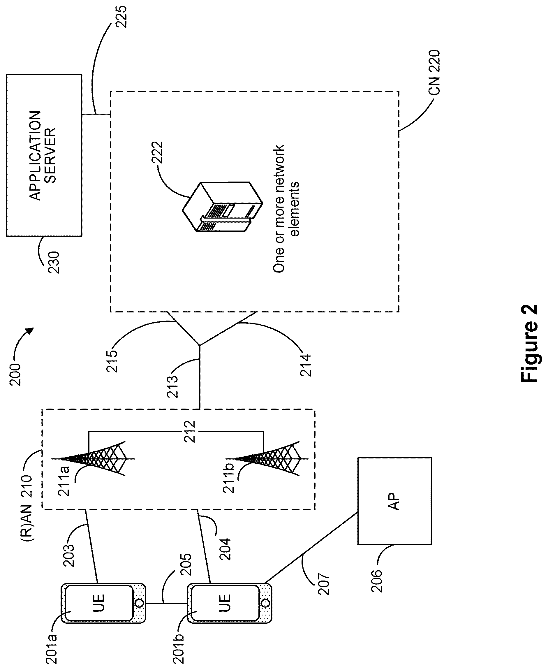 Patent US12101131 Figure 2 – Method for initialization seed generation for PN sequences in remote interference management
