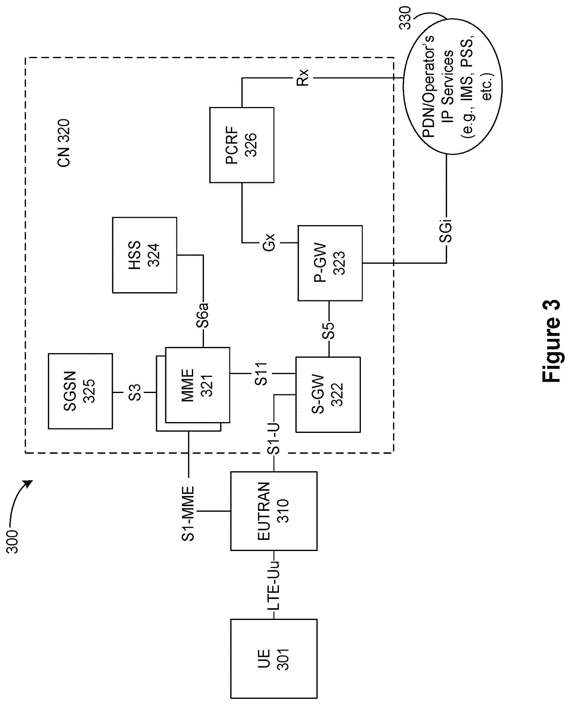 Patent US12101131 Figure 3 – Method for initialization seed generation for PN sequences in remote interference management