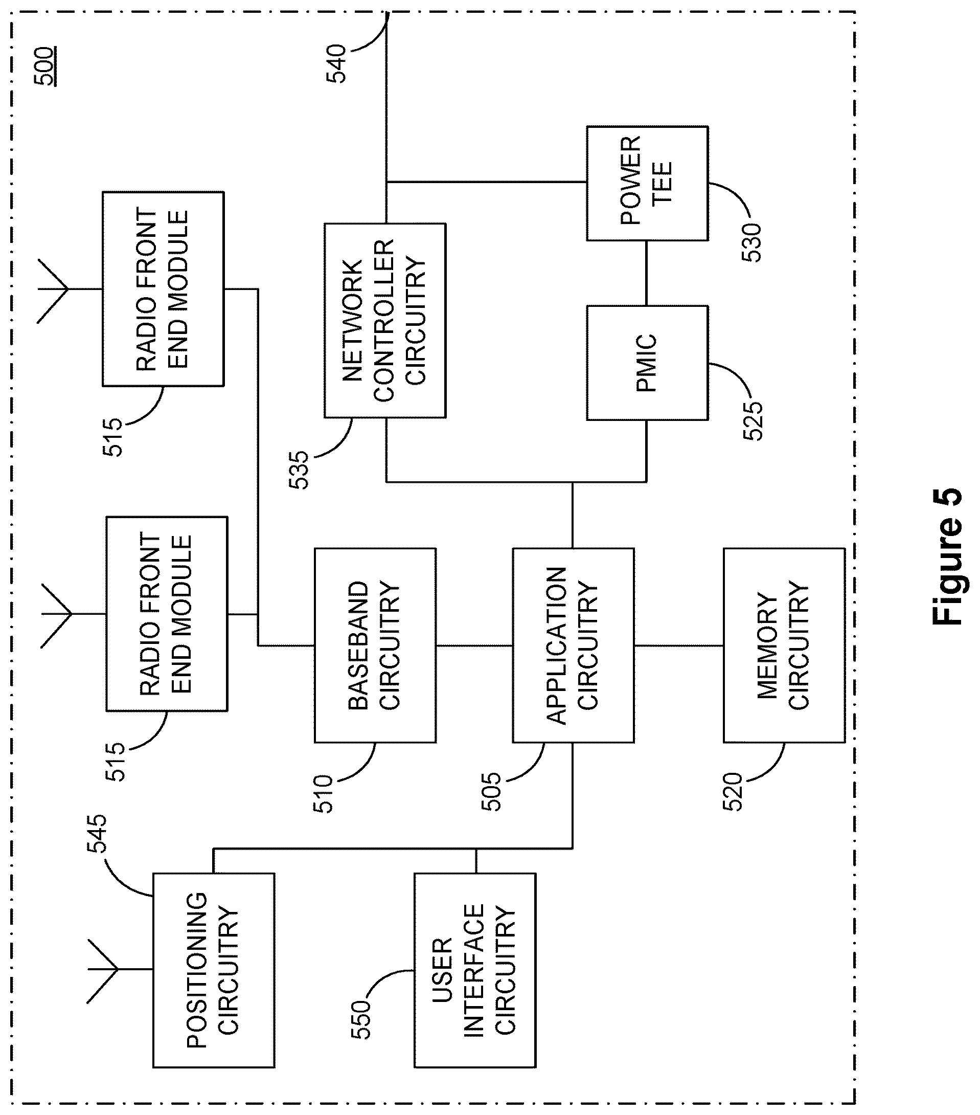 Patent US12101131 Figure 5 – Method for initialization seed generation for PN sequences in remote interference management