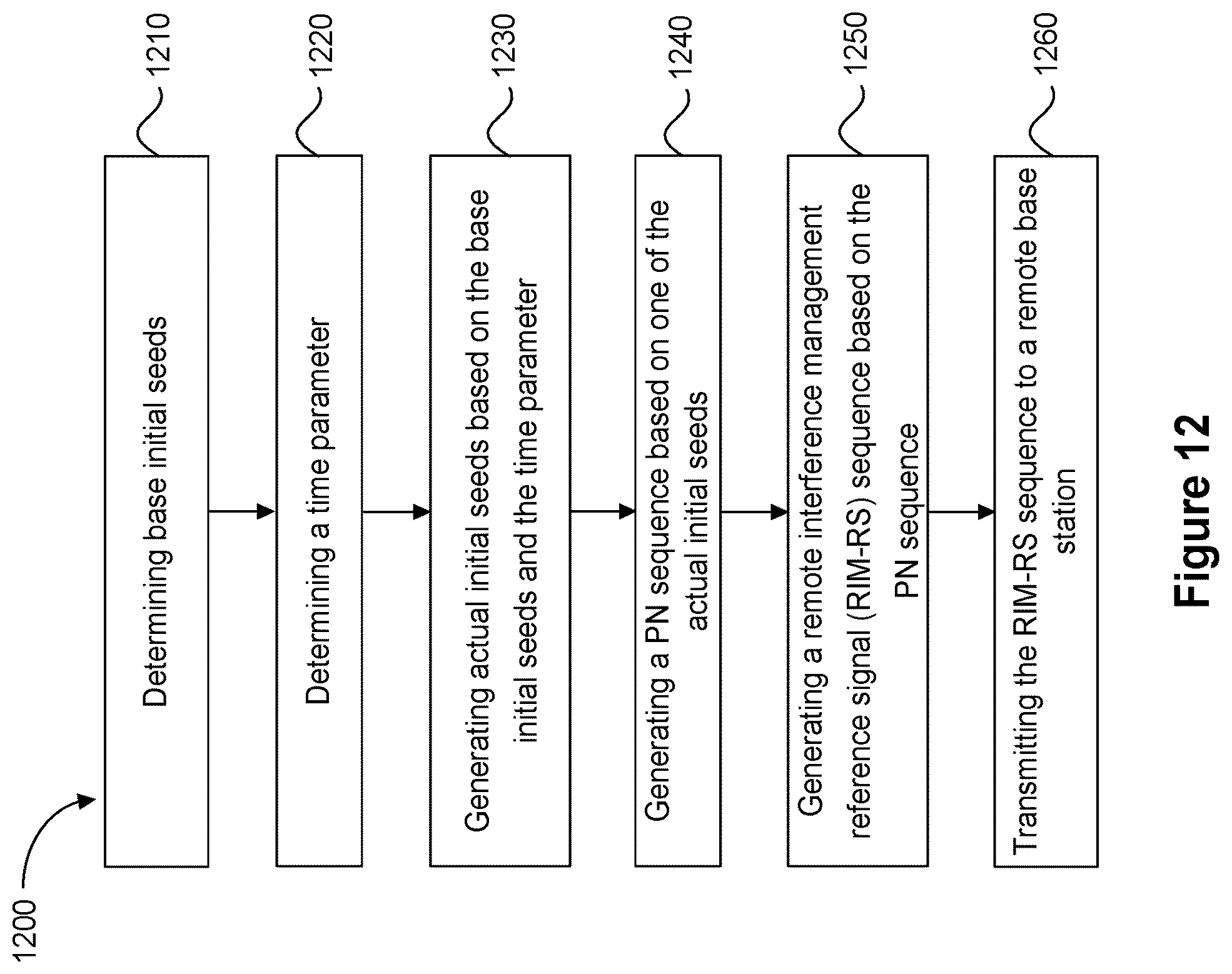 Patent US12101131 Figure 12 – Method for initialization seed generation for PN sequences in remote interference management