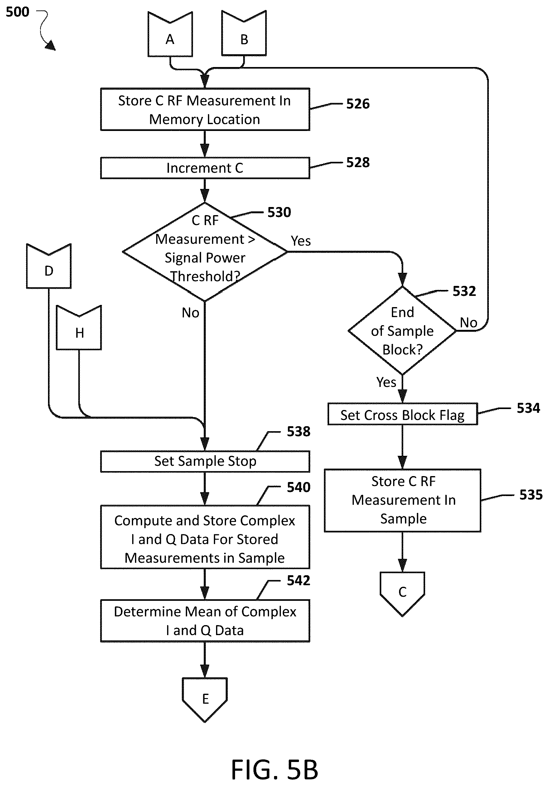 Patent US12101132 Figure 7 – Systems, methods, and devices for automatic signal detection based on power distribution by frequency over time within an electromagnetic spectrum