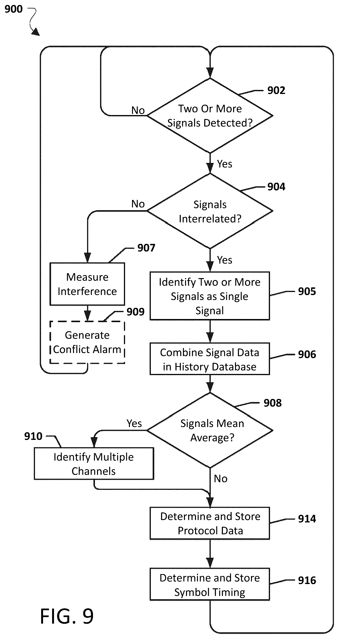 Patent US12101132 Figure 13 – Systems, methods, and devices for automatic signal detection based on power distribution by frequency over time within an electromagnetic spectrum