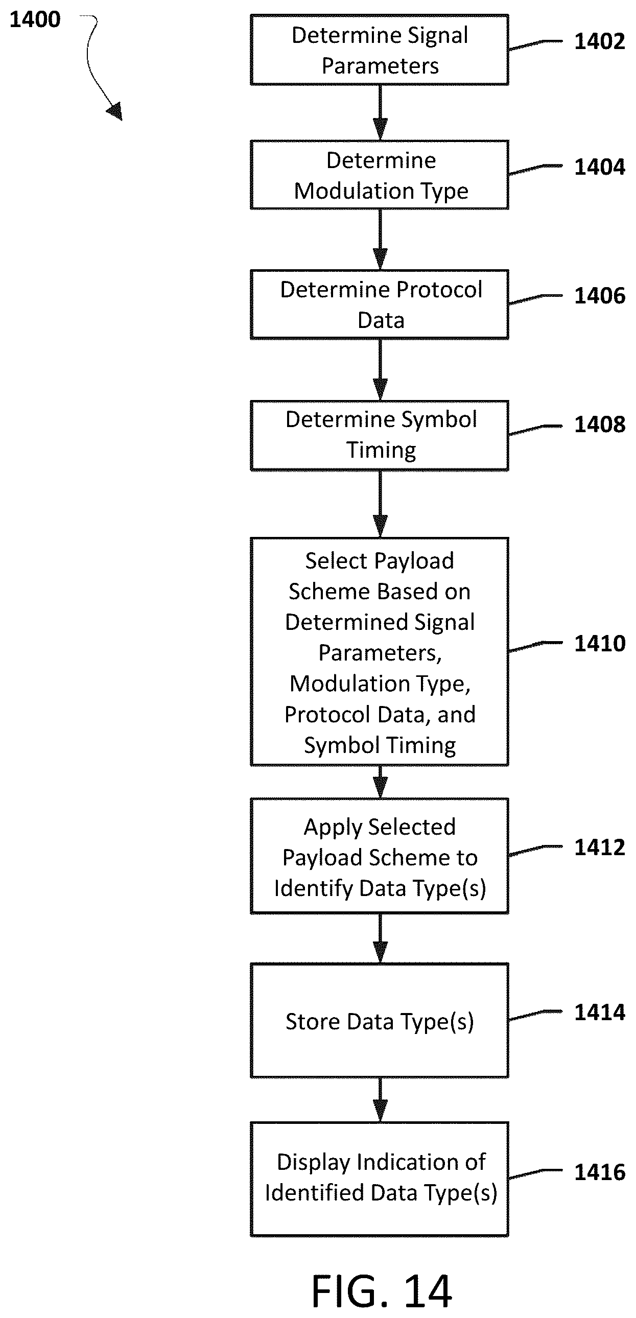 Patent US12101132 Figure 19 – Systems, methods, and devices for automatic signal detection based on power distribution by frequency over time within an electromagnetic spectrum