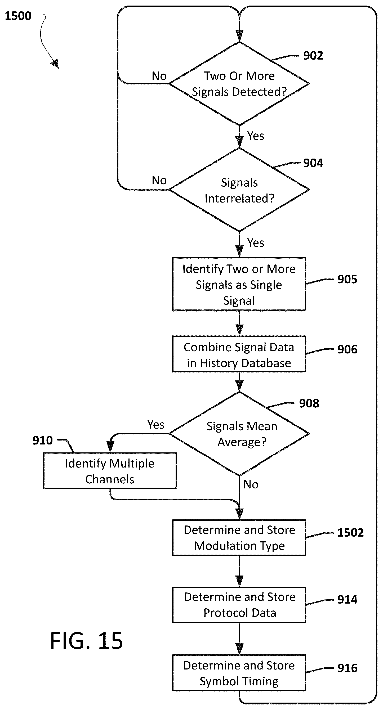 Patent US12101132 Figure 20 – Systems, methods, and devices for automatic signal detection based on power distribution by frequency over time within an electromagnetic spectrum
