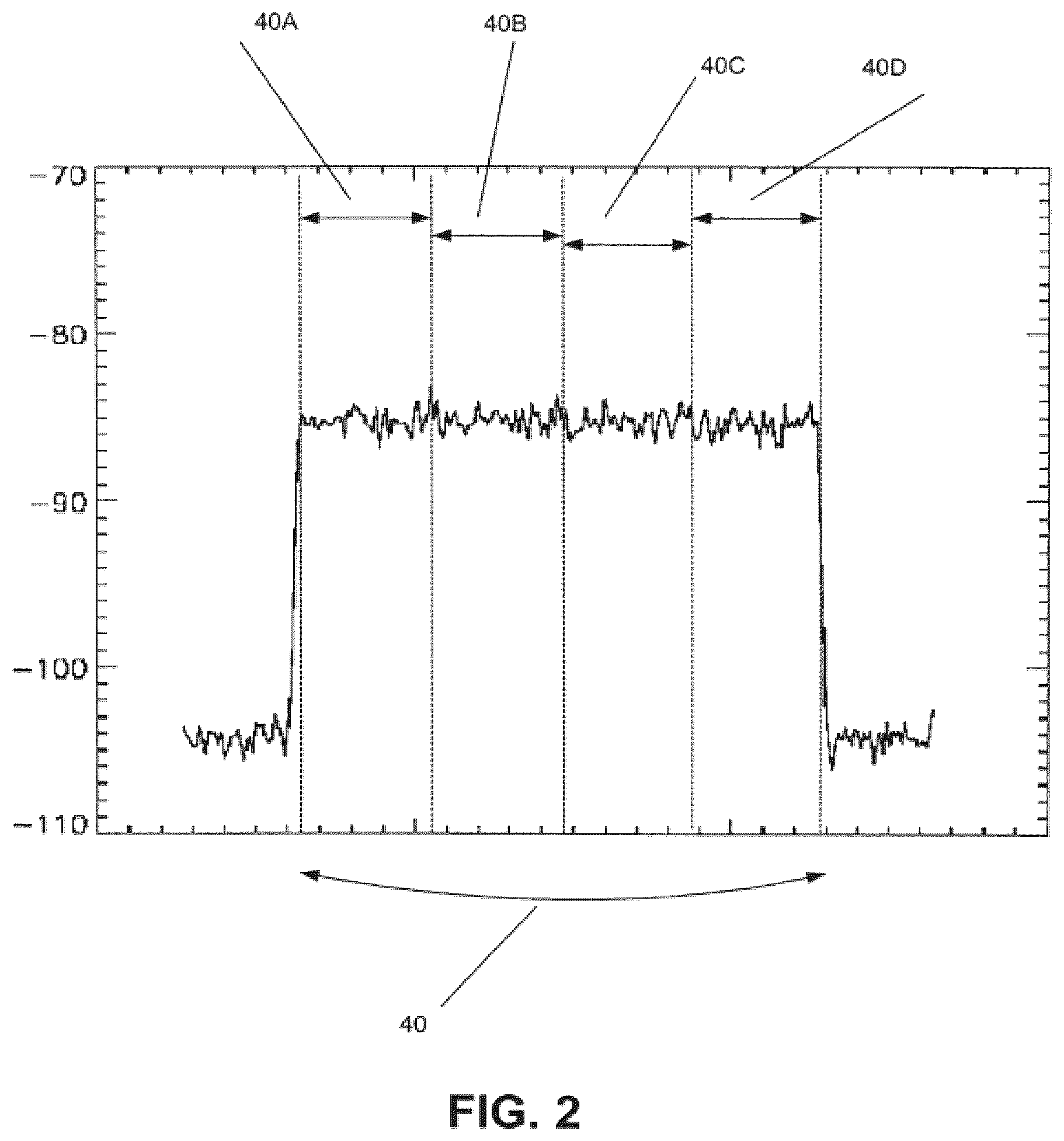 Patent US12101133 Figure 2 – Method and apparatus for monitoring, detecting, testing, diagnosing and/or mitigating interference in a communication system