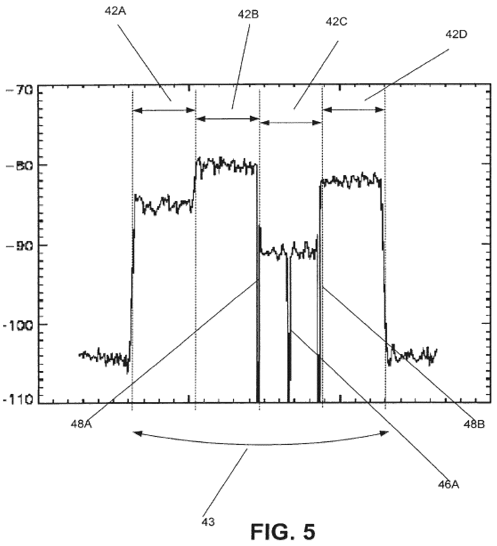 Patent US12101133 Figure 5 – Method and apparatus for monitoring, detecting, testing, diagnosing and/or mitigating interference in a communication system