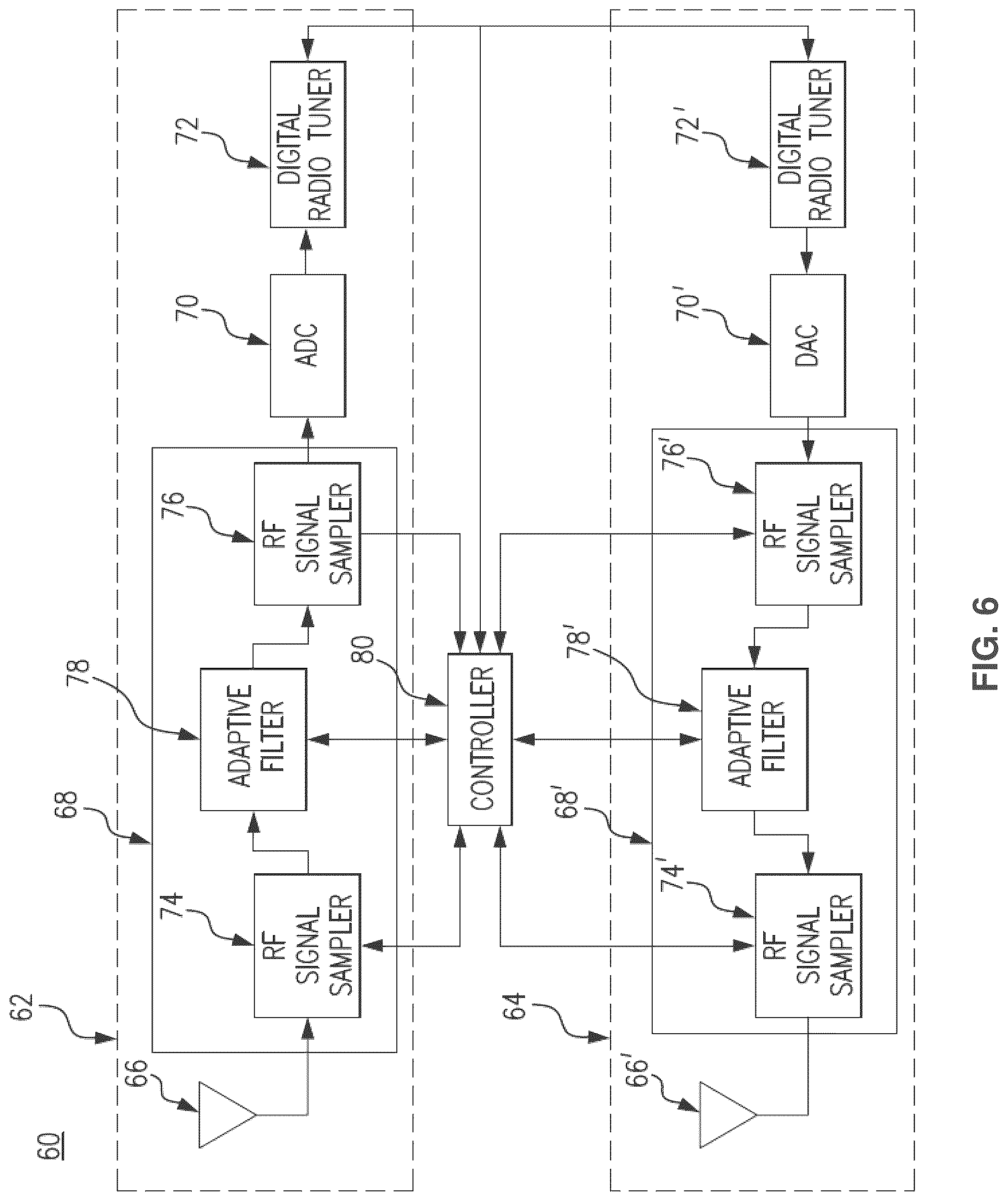 Patent US12101133 Figure 6 – Method and apparatus for monitoring, detecting, testing, diagnosing and/or mitigating interference in a communication system