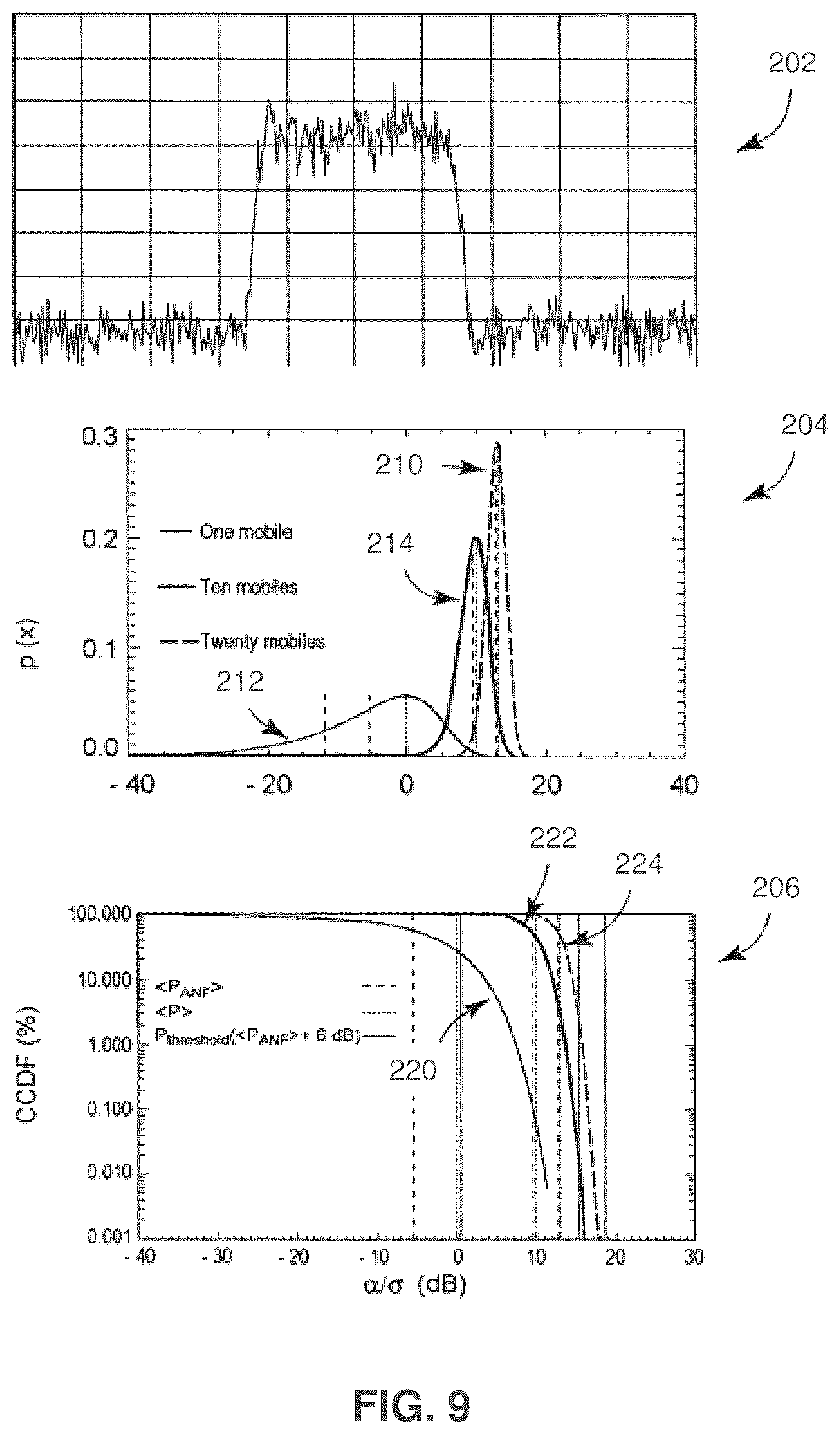Patent US12101133 Figure 9 – Method and apparatus for monitoring, detecting, testing, diagnosing and/or mitigating interference in a communication system