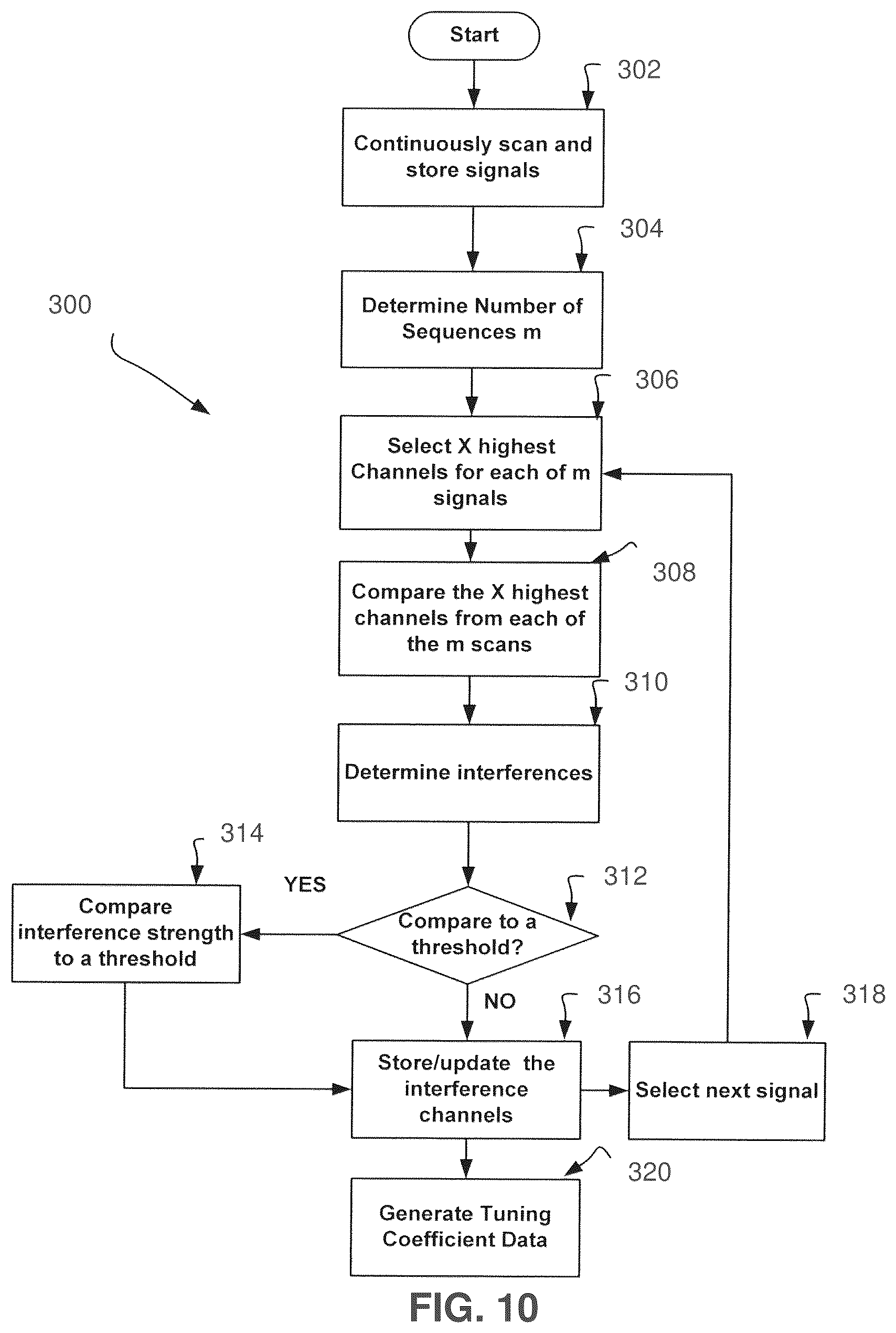 Patent US12101133 Figure 10 – Method and apparatus for monitoring, detecting, testing, diagnosing and/or mitigating interference in a communication system