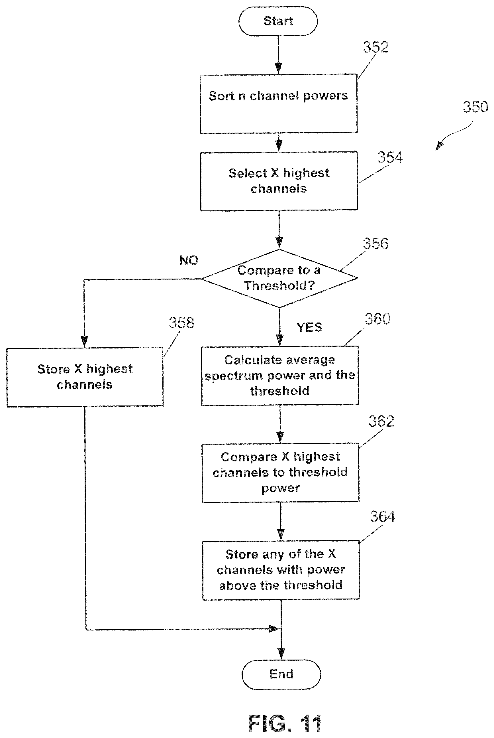 Patent US12101133 Figure 11 – Method and apparatus for monitoring, detecting, testing, diagnosing and/or mitigating interference in a communication system