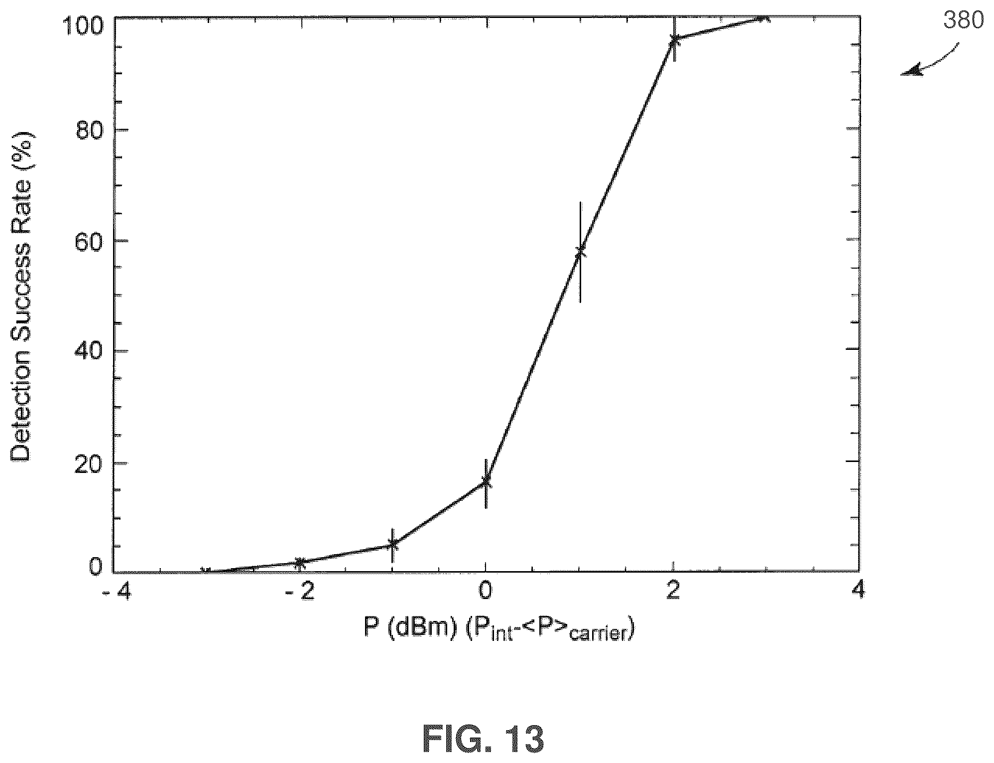 Patent US12101133 Figure 13 – Method and apparatus for monitoring, detecting, testing, diagnosing and/or mitigating interference in a communication system