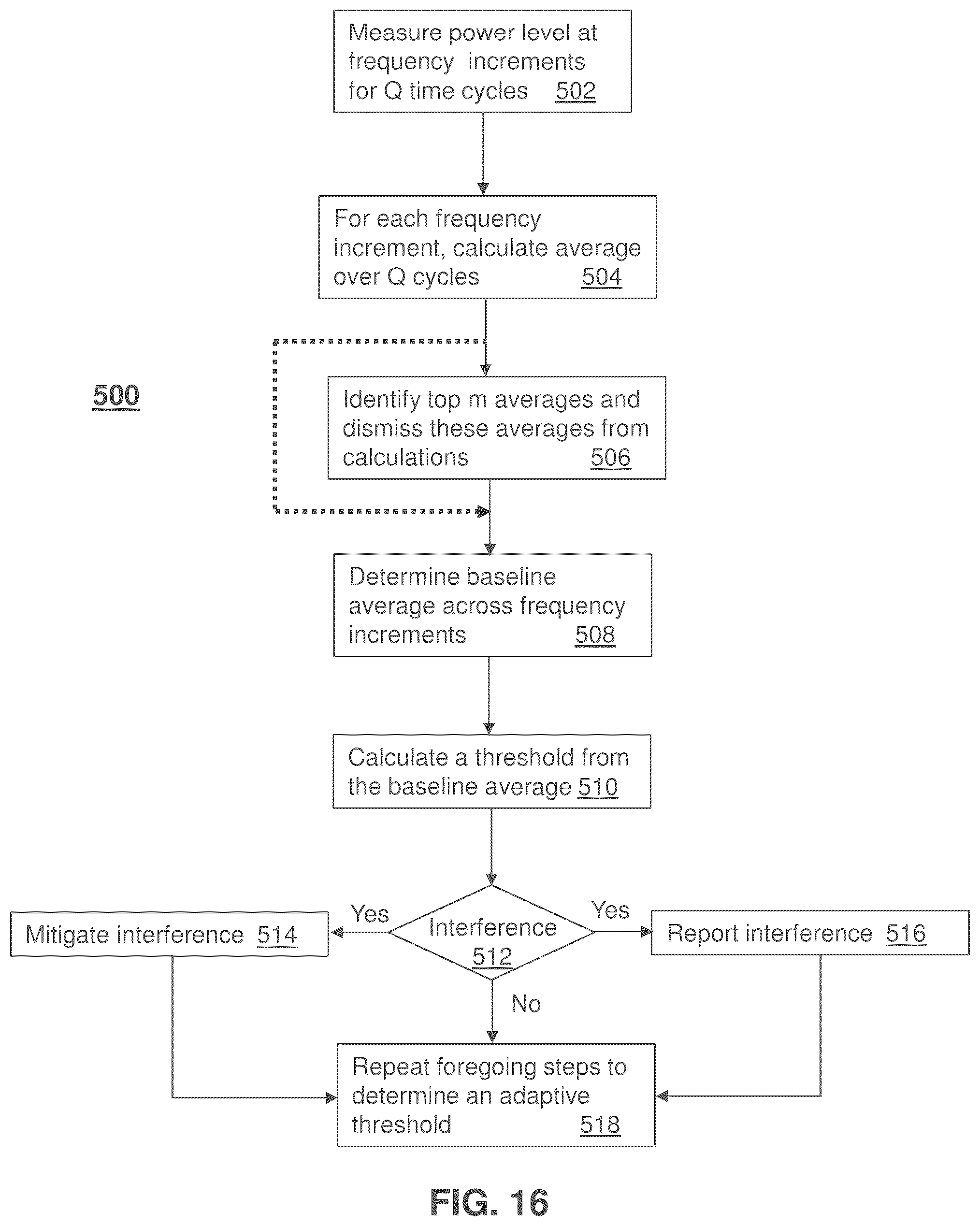 Patent US12101133 Figure 16 – Method and apparatus for monitoring, detecting, testing, diagnosing and/or mitigating interference in a communication system