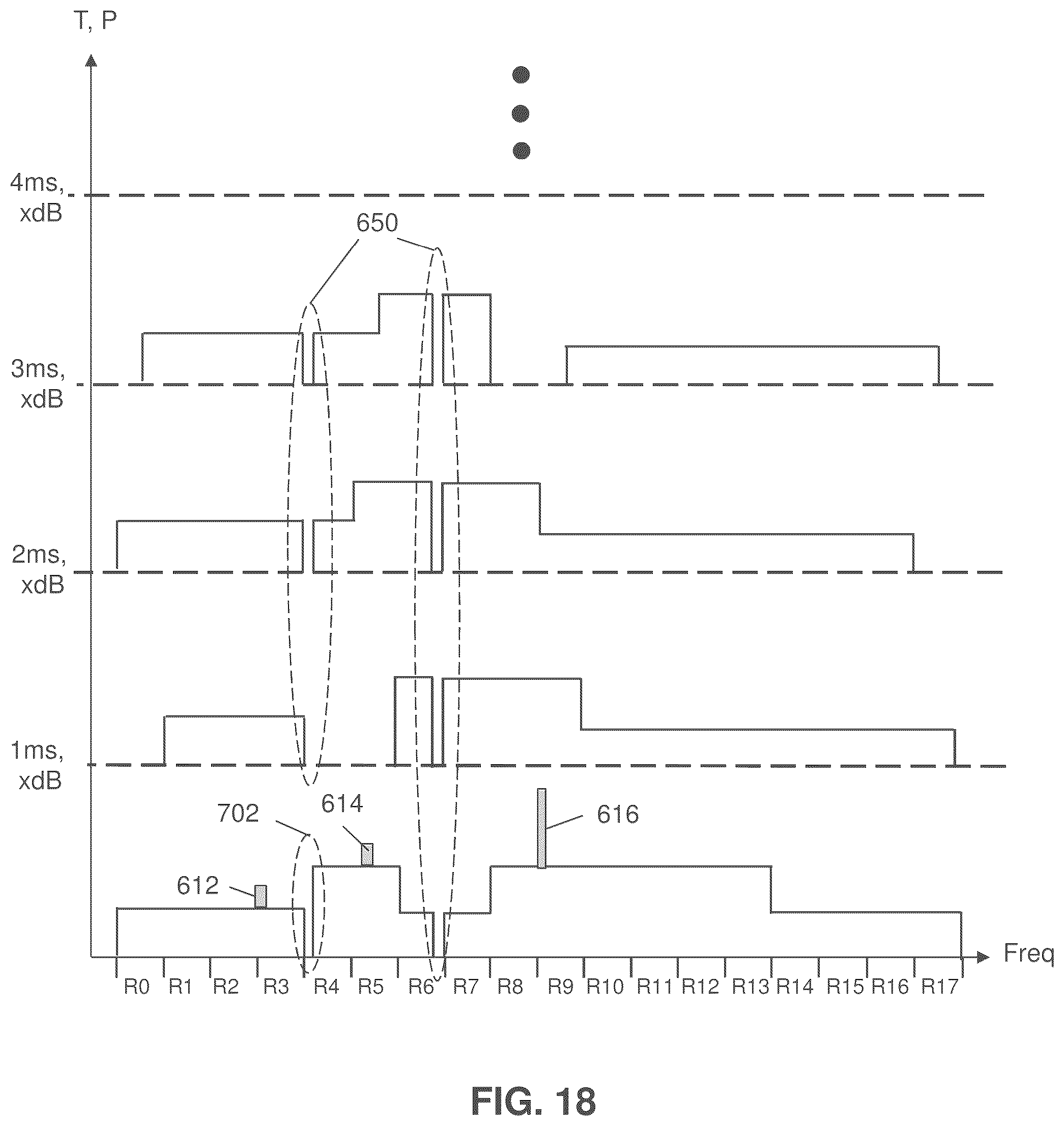 Patent US12101133 Figure 18 – Method and apparatus for monitoring, detecting, testing, diagnosing and/or mitigating interference in a communication system