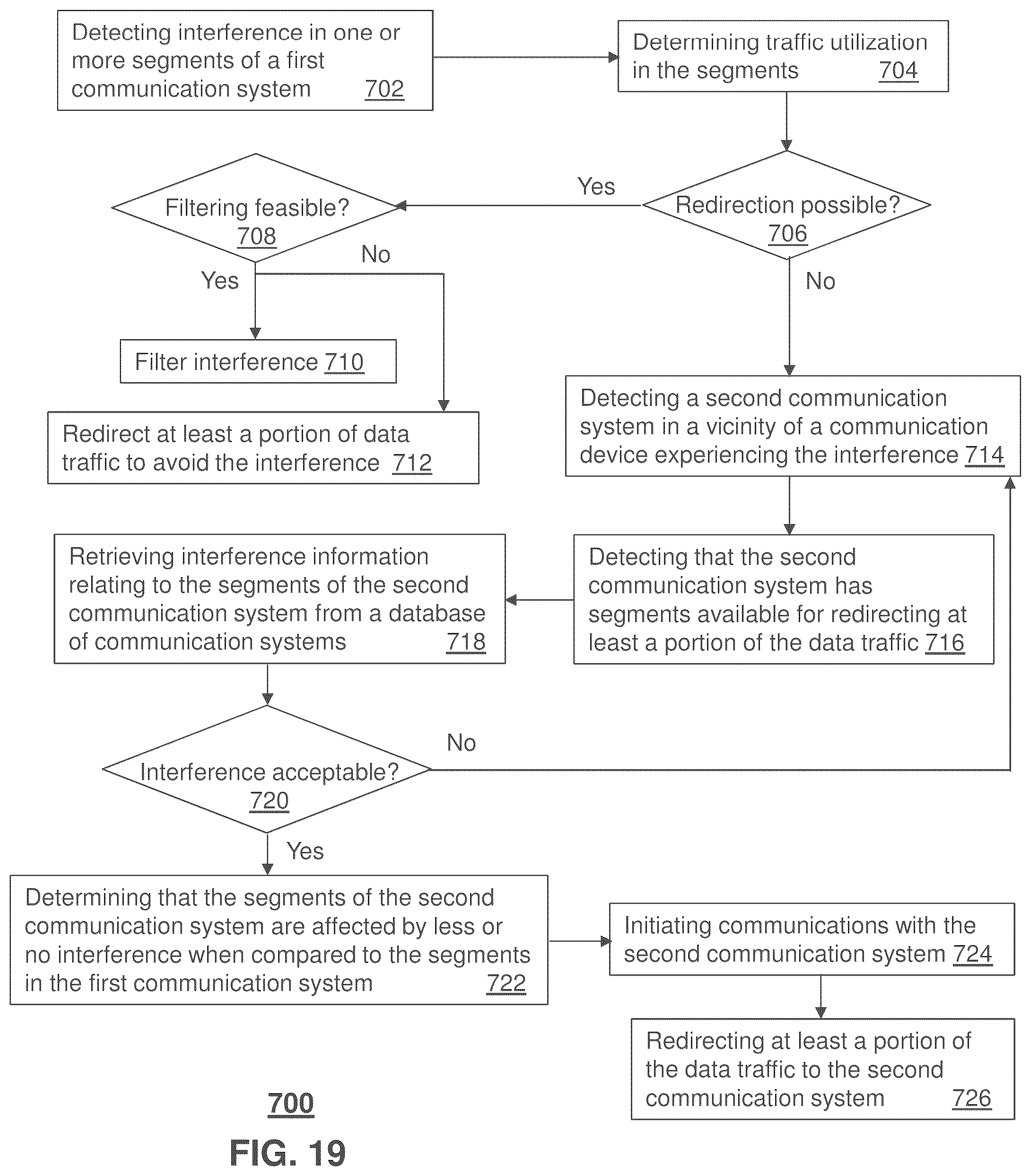 Patent US12101133 Figure 19 – Method and apparatus for monitoring, detecting, testing, diagnosing and/or mitigating interference in a communication system