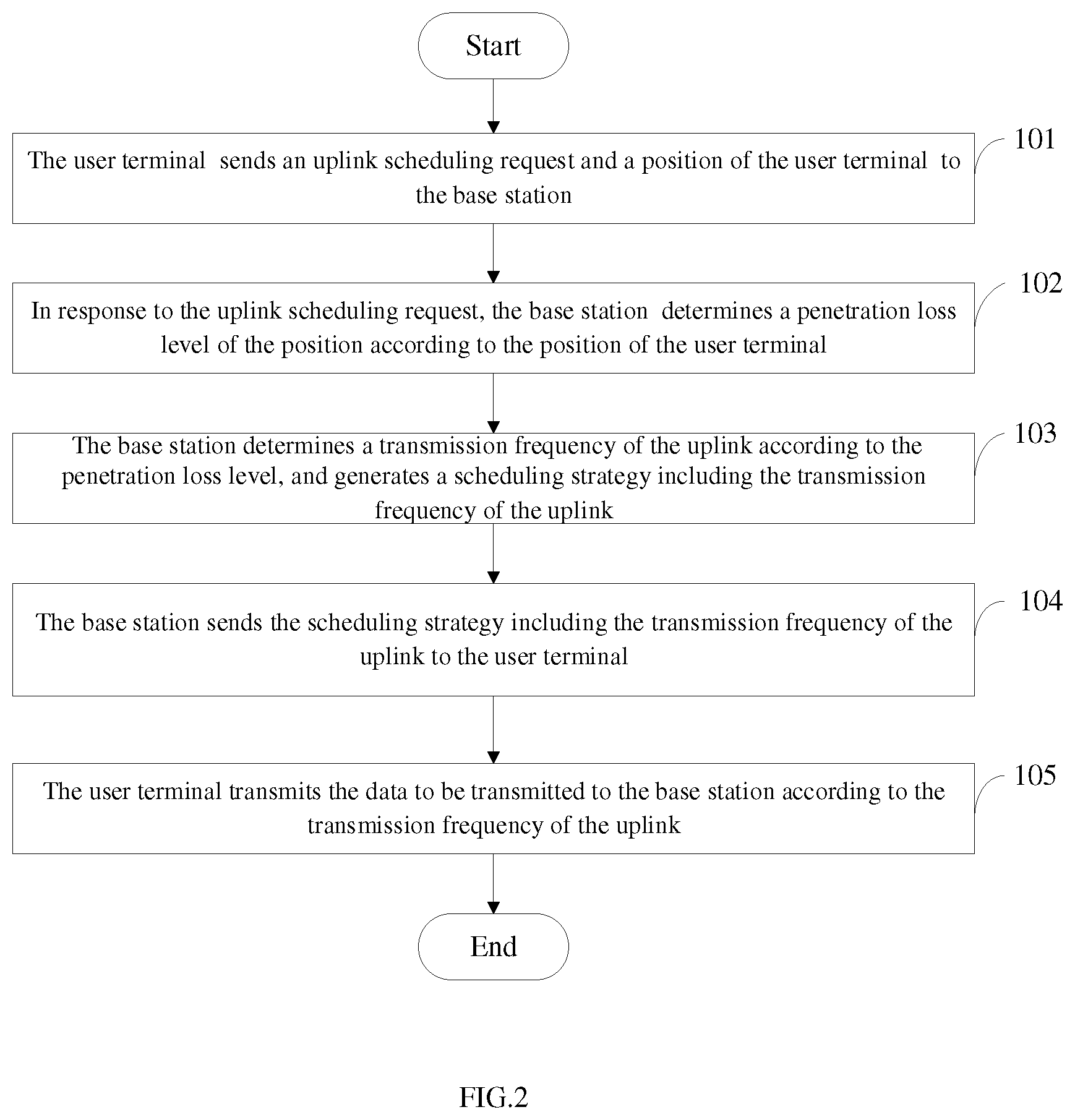 Patent US12101134 Figure 2 – Method for enhancing uplink and downlink coverage between a base station and a user terminal, and electronic device