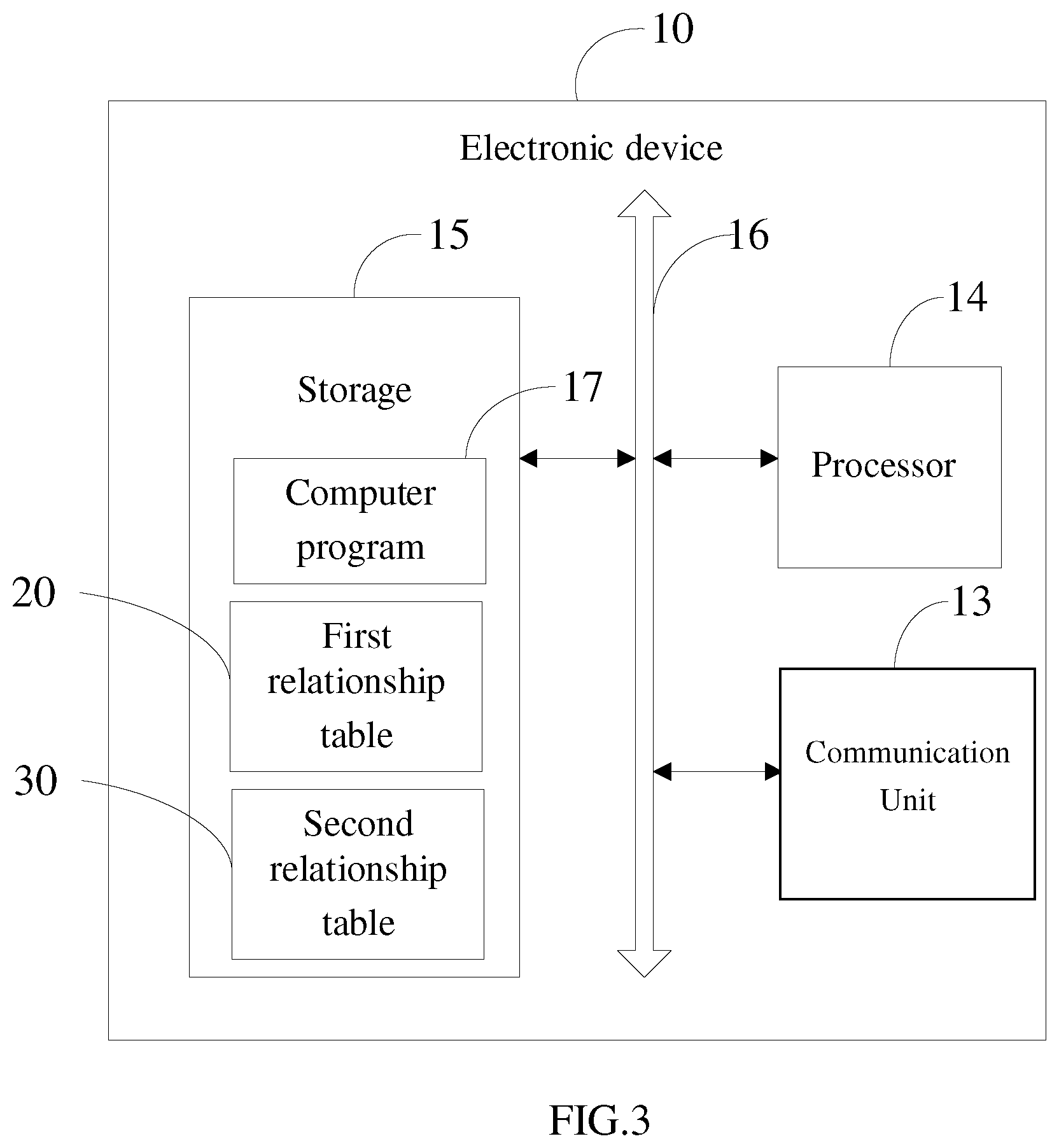 Patent US12101134 Figure 3 – Method for enhancing uplink and downlink coverage between a base station and a user terminal, and electronic device