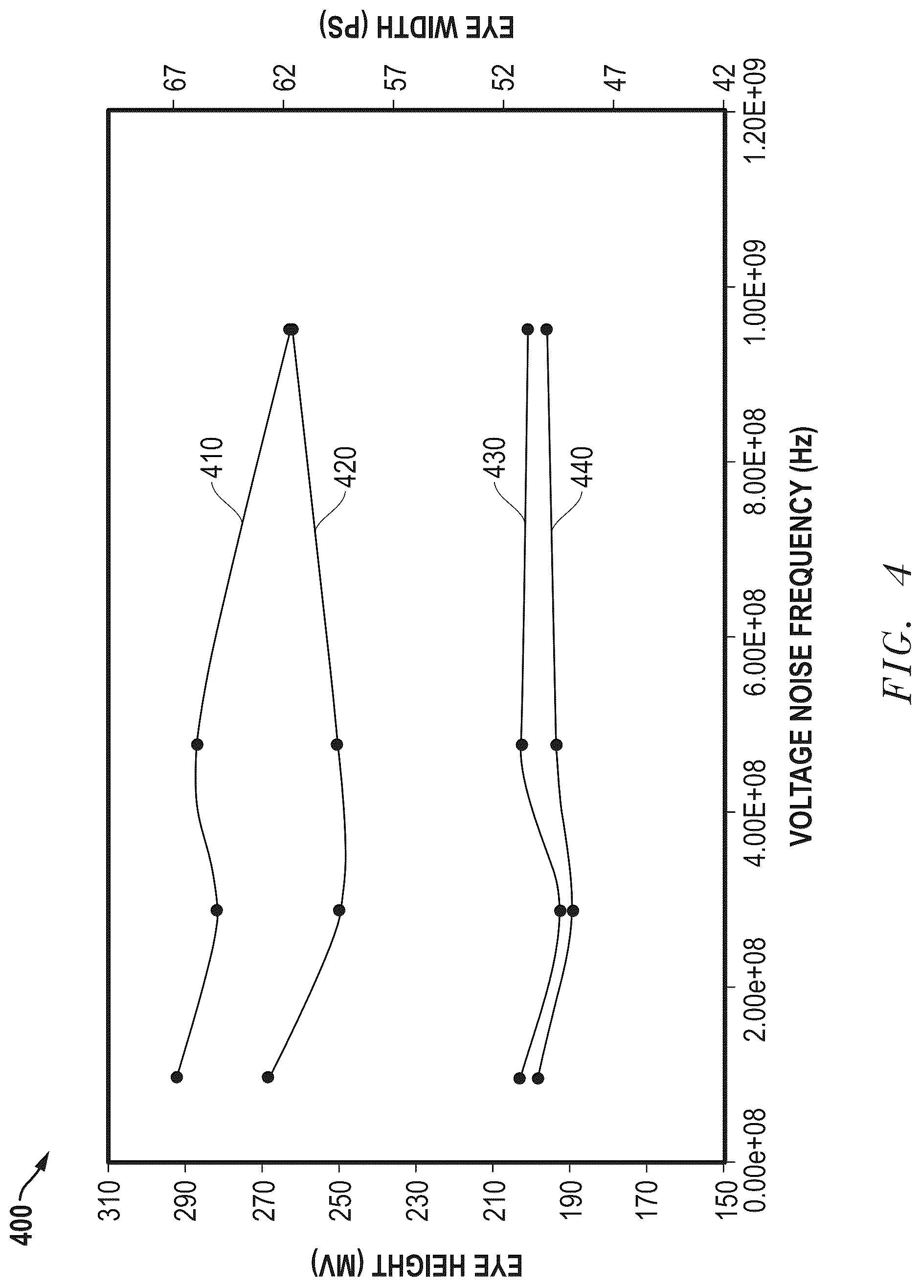 Patent US12101135 Figure 4 – Noise mitigation in single-ended links
