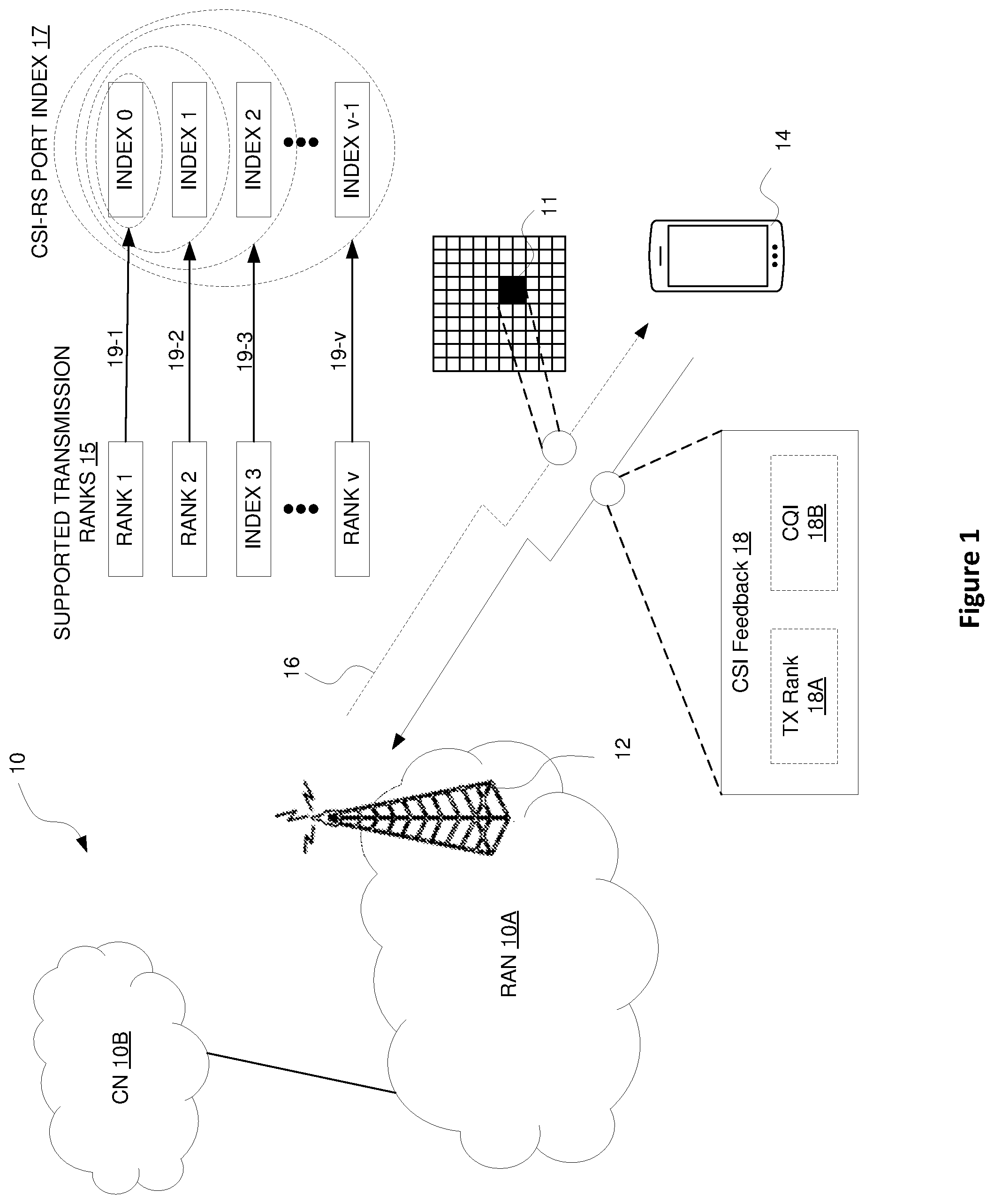 Patent US12101140 Figure 1 – Channel state information feedback in a wireless communication system