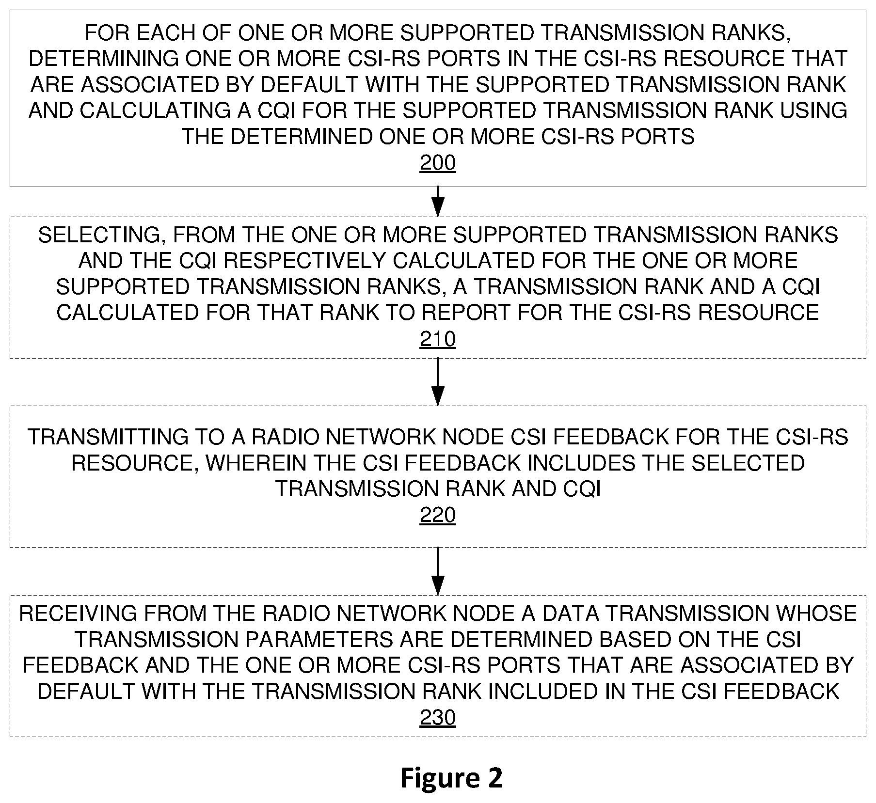 Patent US12101140 Figure 2 – Channel state information feedback in a wireless communication system
