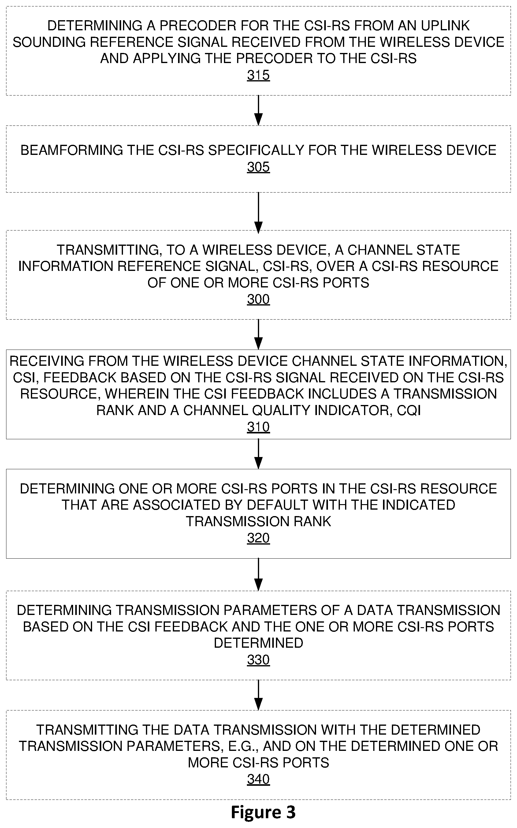 Patent US12101140 Figure 3 – Channel state information feedback in a wireless communication system
