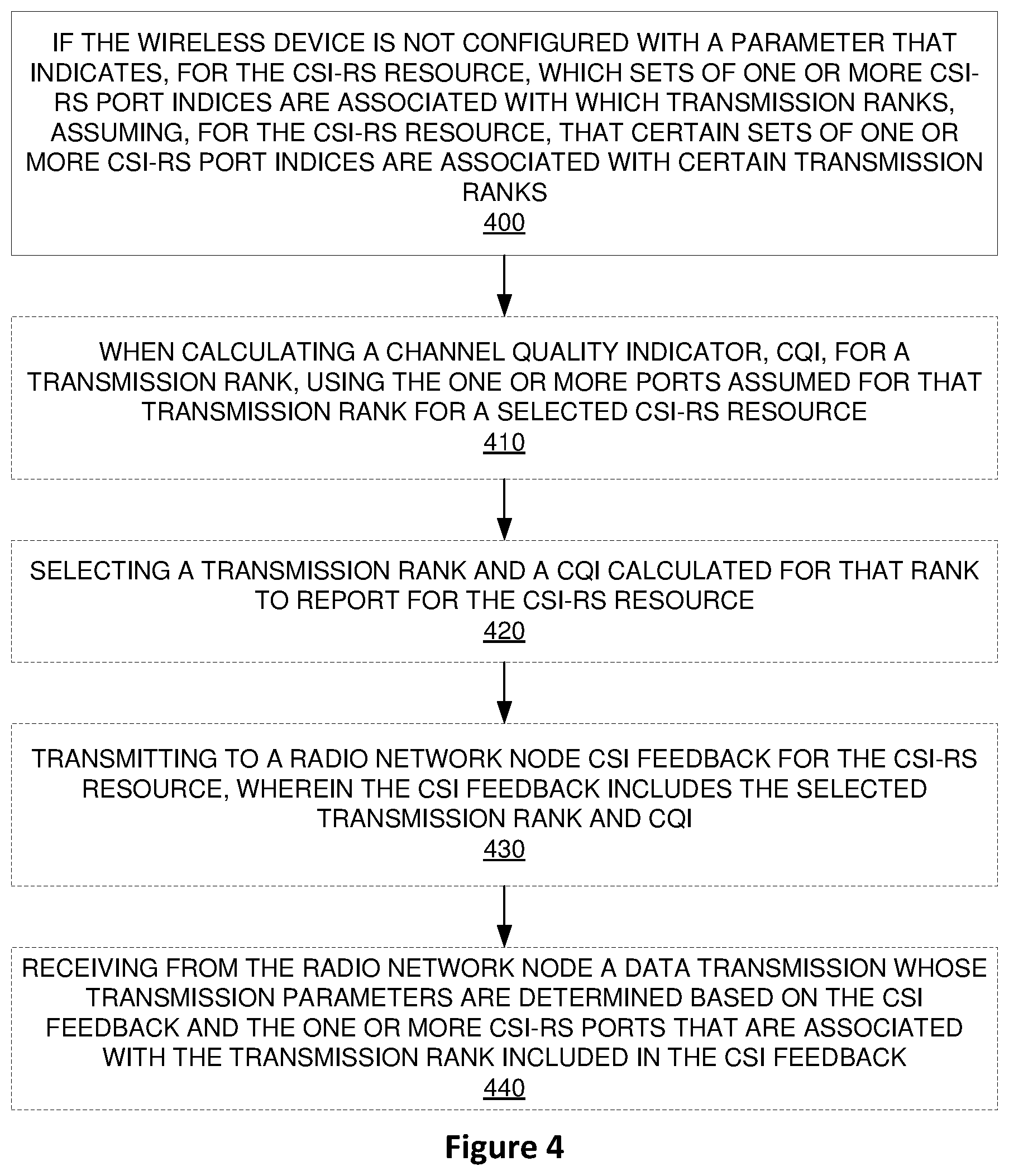 Patent US12101140 Figure 4 – Channel state information feedback in a wireless communication system