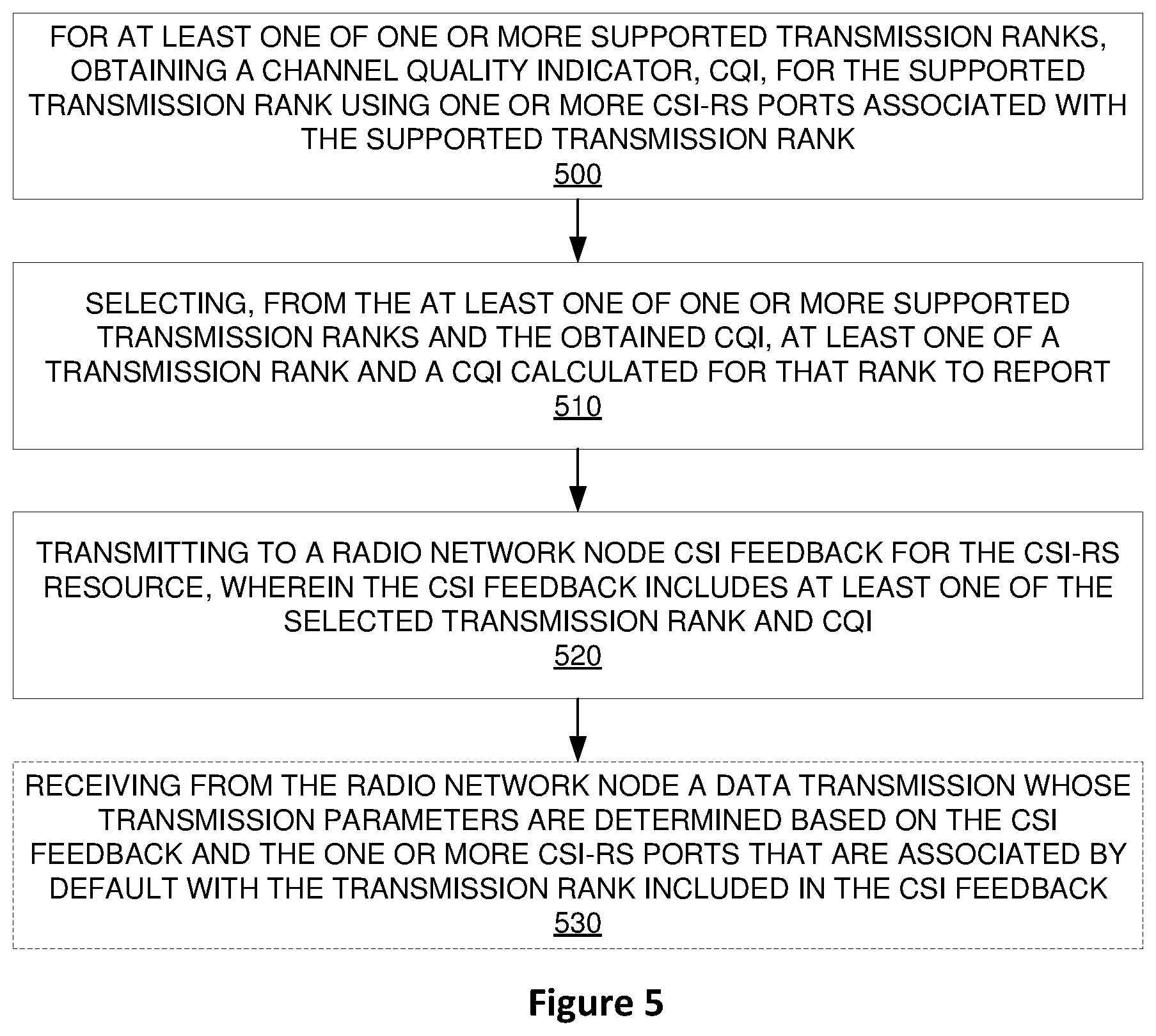 Patent US12101140 Figure 5 – Channel state information feedback in a wireless communication system