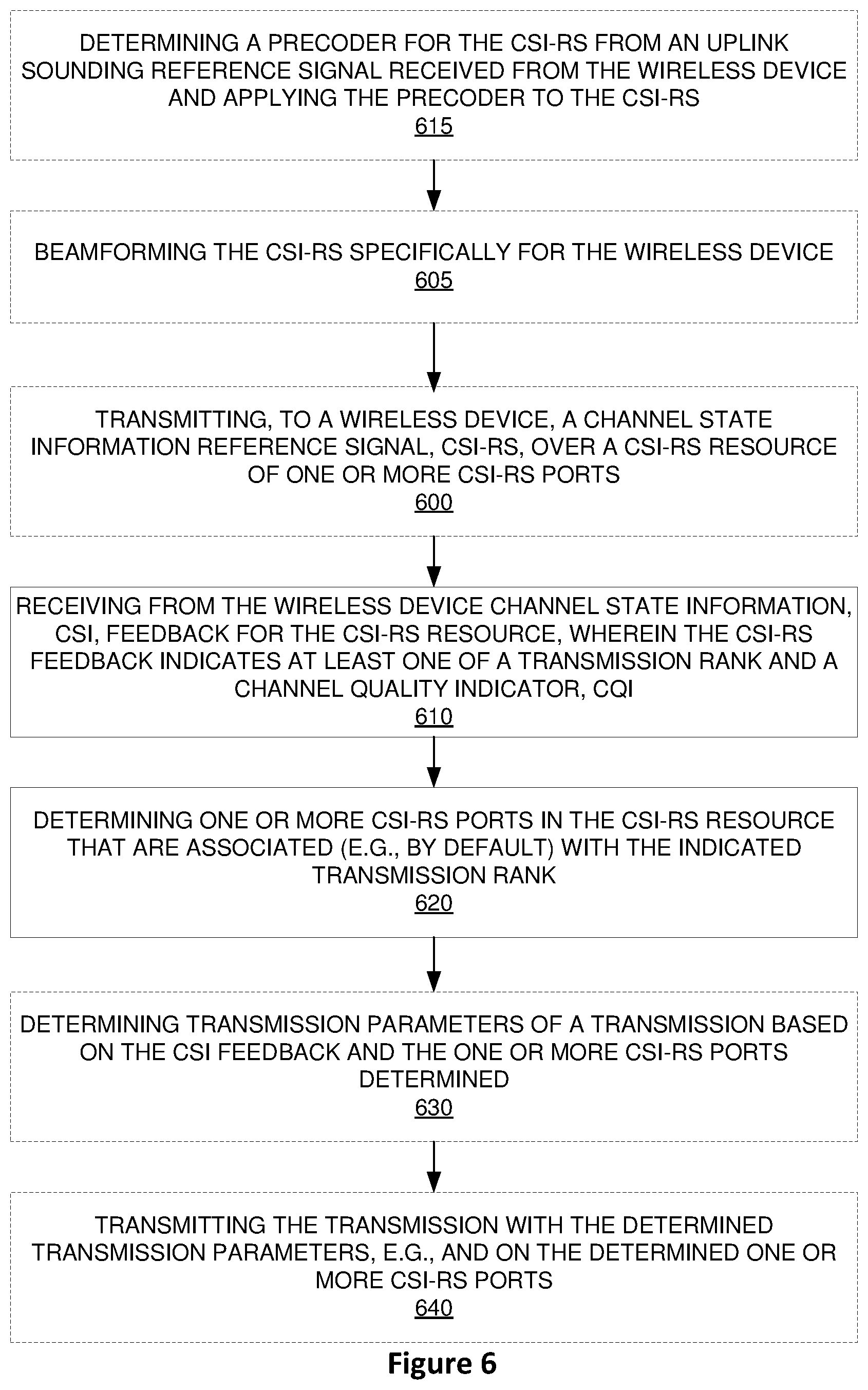 Patent US12101140 Figure 6 – Channel state information feedback in a wireless communication system