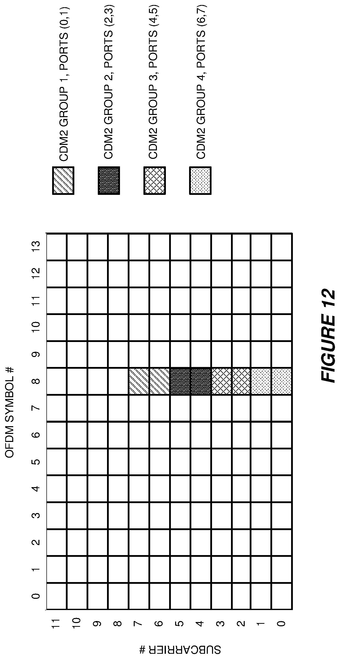 Patent US12101140 Figure 10 – Channel state information feedback in a wireless communication system