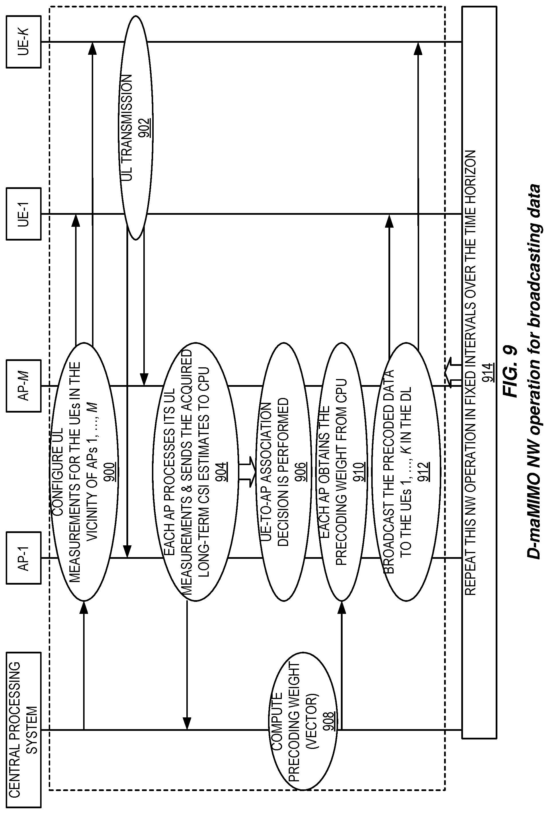 Patent US12101141 Figure 8 – Broadcast and multicast transmission in a distributed massive MIMO network