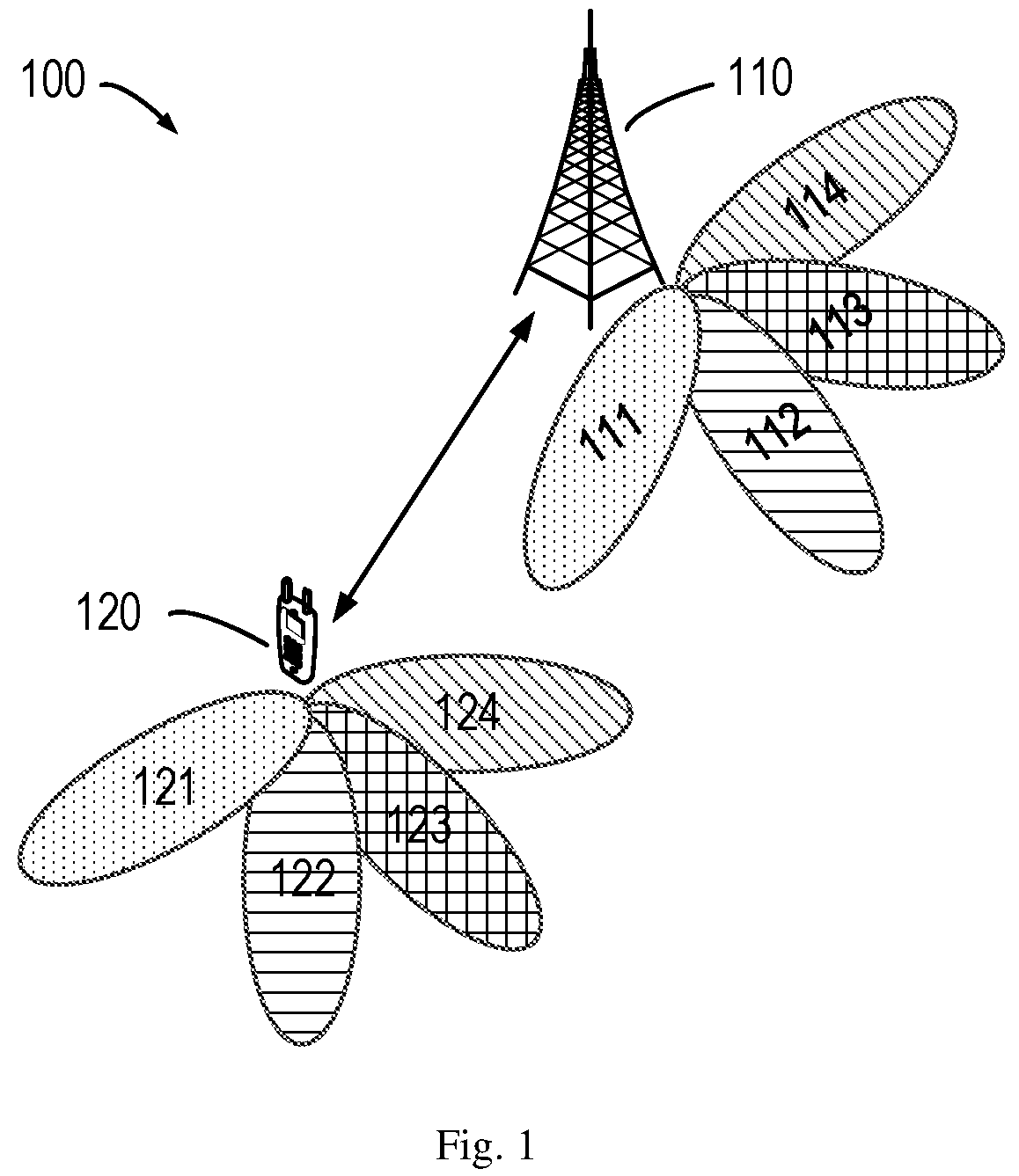 Patent US12101142 Figure 1 – Method, device and computer readable medium of communication
