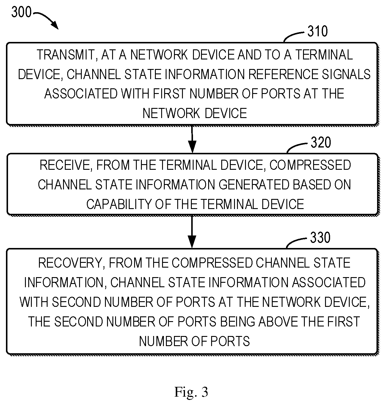 Patent US12101142 Figure 3 – Method, device and computer readable medium of communication