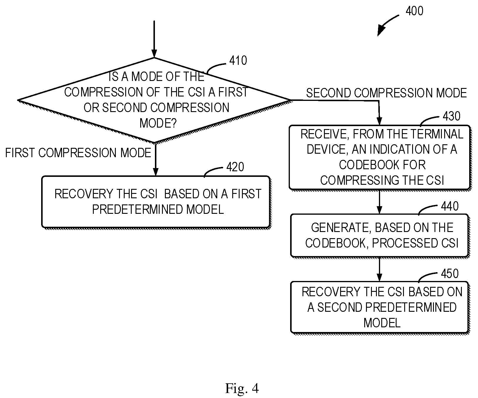 Patent US12101142 Figure 4 – Method, device and computer readable medium of communication