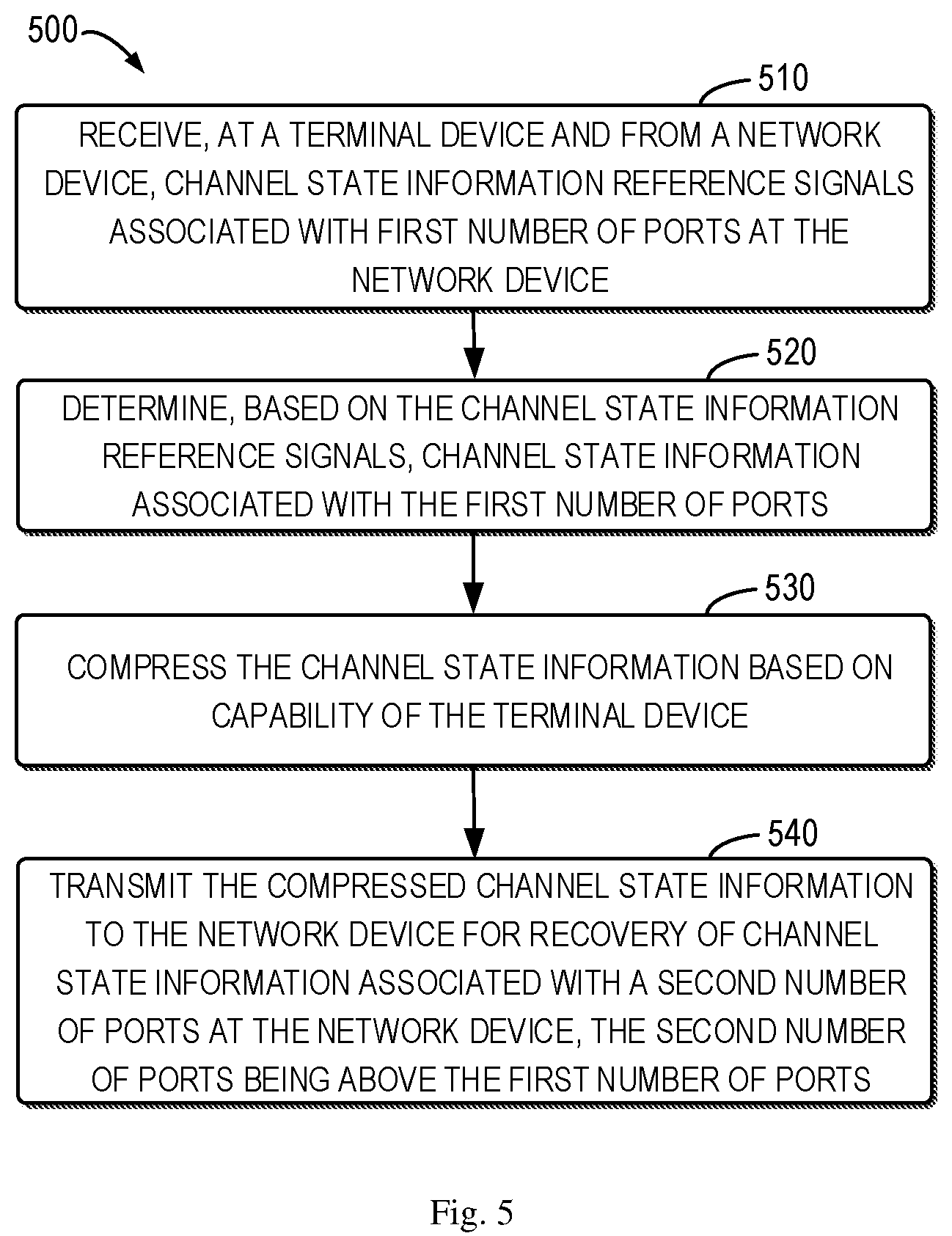 Patent US12101142 Figure 5 – Method, device and computer readable medium of communication