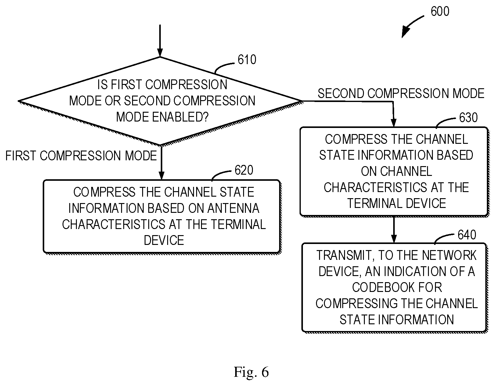 Patent US12101142 Figure 6 – Method, device and computer readable medium of communication