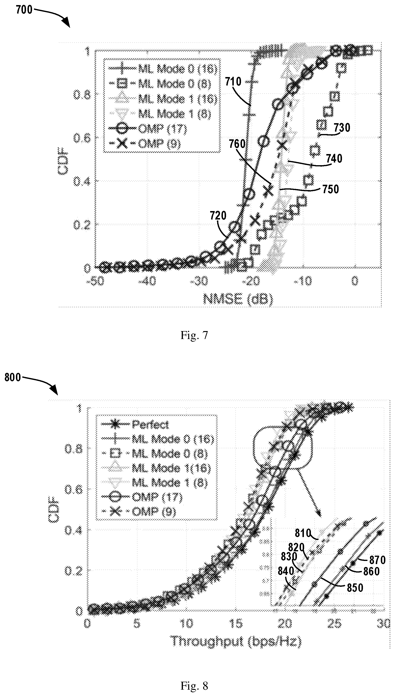 Patent US12101142 Figure 7 – Method, device and computer readable medium of communication