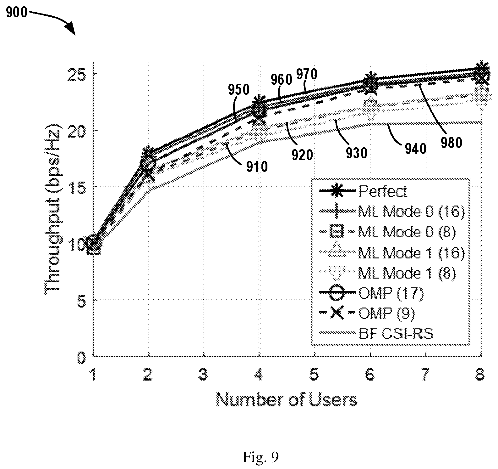 Patent US12101142 Figure 8 – Method, device and computer readable medium of communication