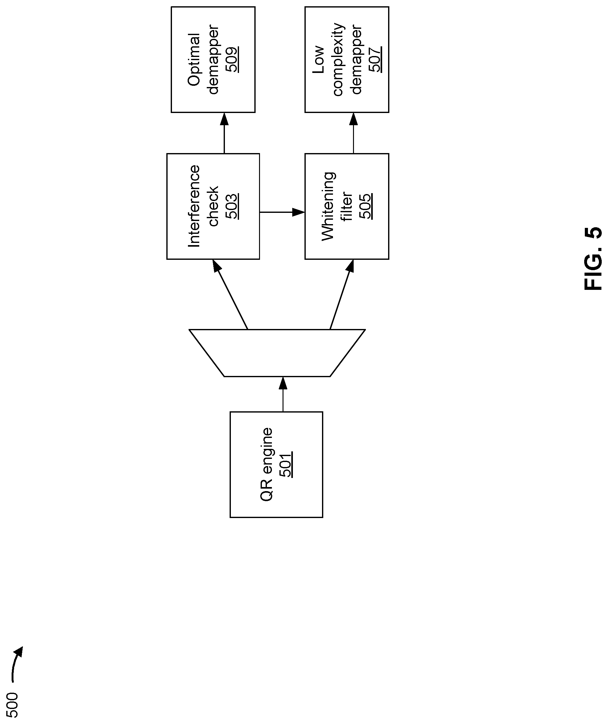 Patent US12101143 Figure 5 – Selecting a demapping technique based on QR decomposition