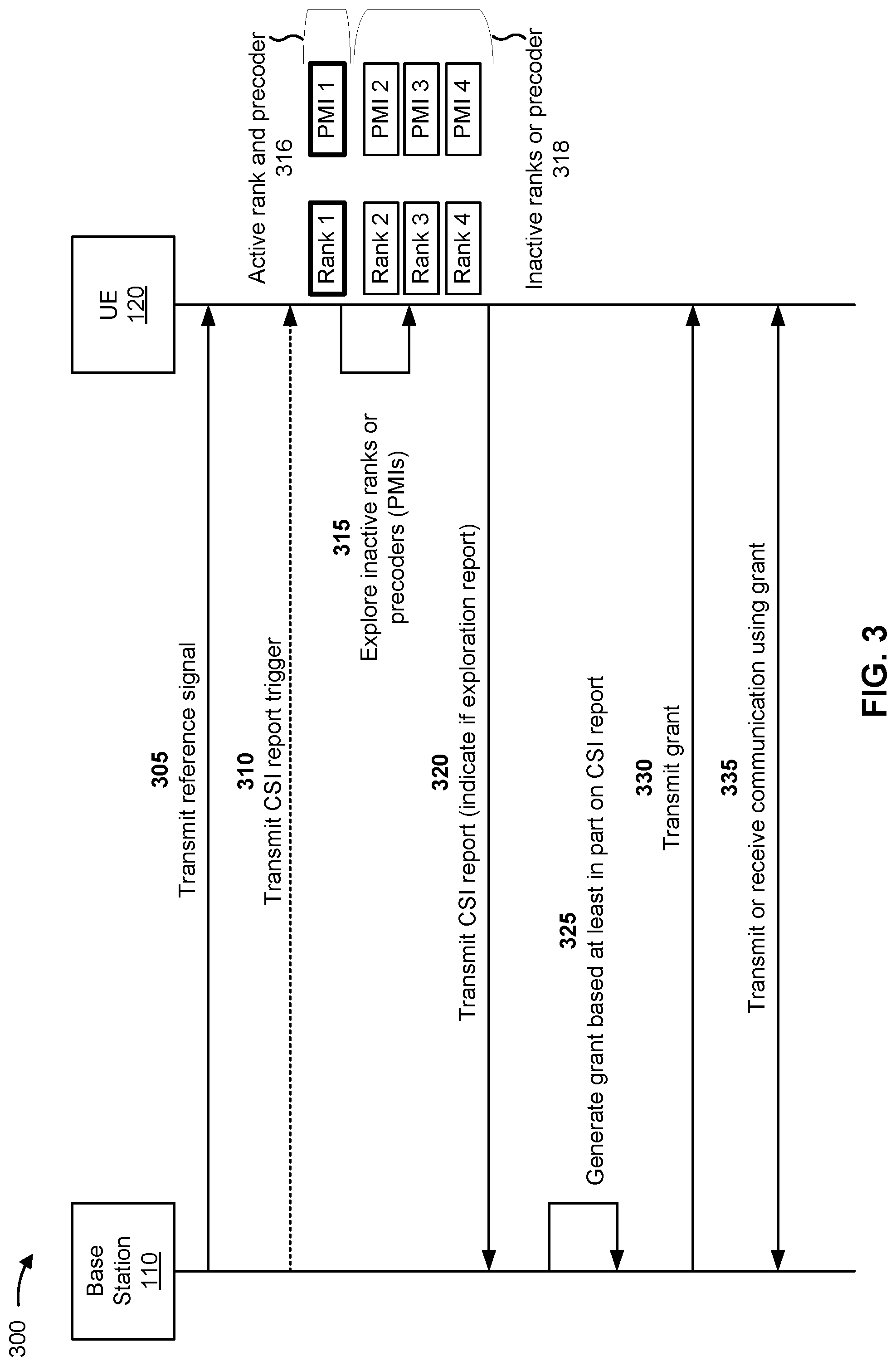 Patent US12101144 Figure 3 – Exploration of inactive ranks or inactive precoders