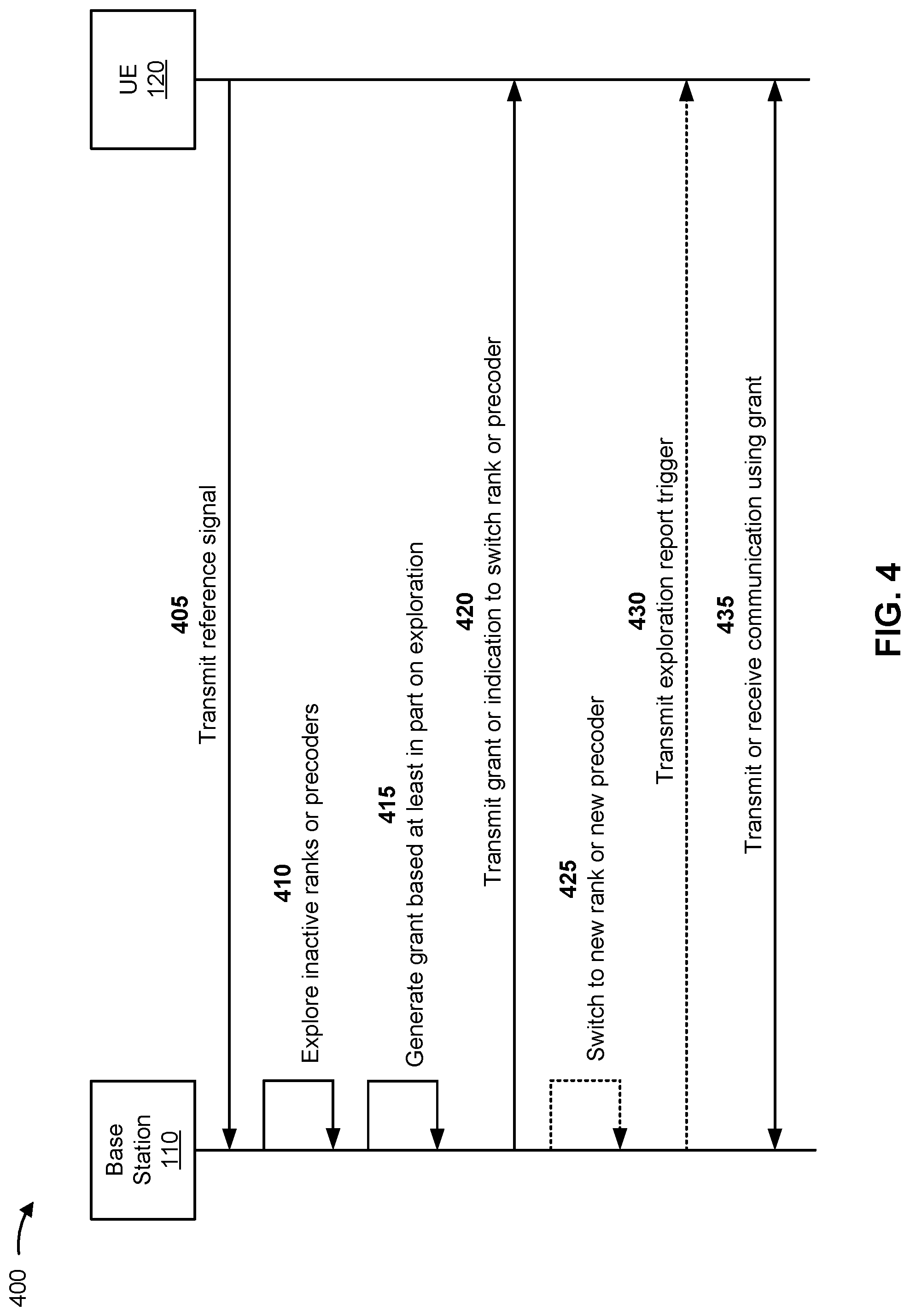 Patent US12101144 Figure 4 – Exploration of inactive ranks or inactive precoders