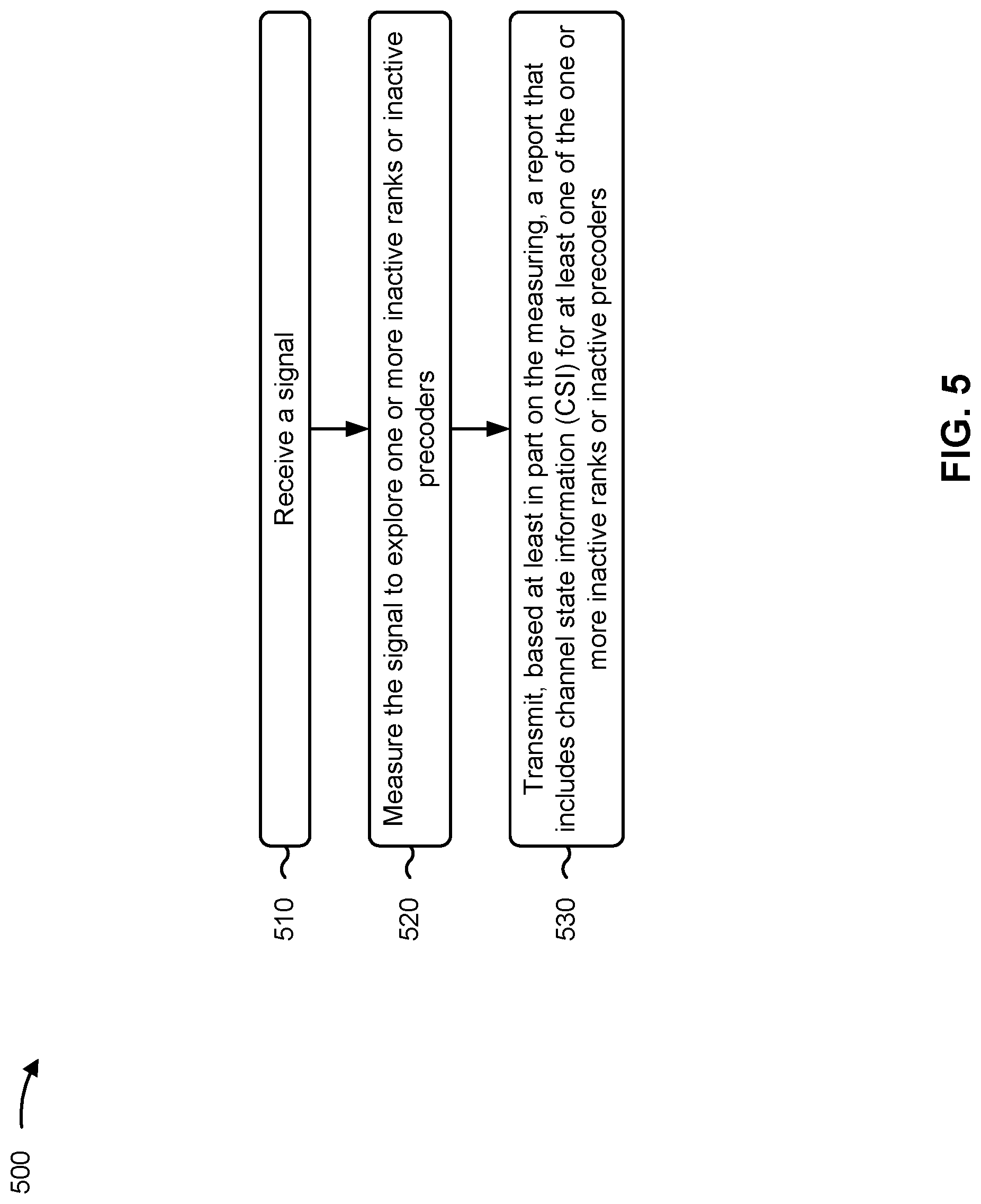 Patent US12101144 Figure 5 – Exploration of inactive ranks or inactive precoders