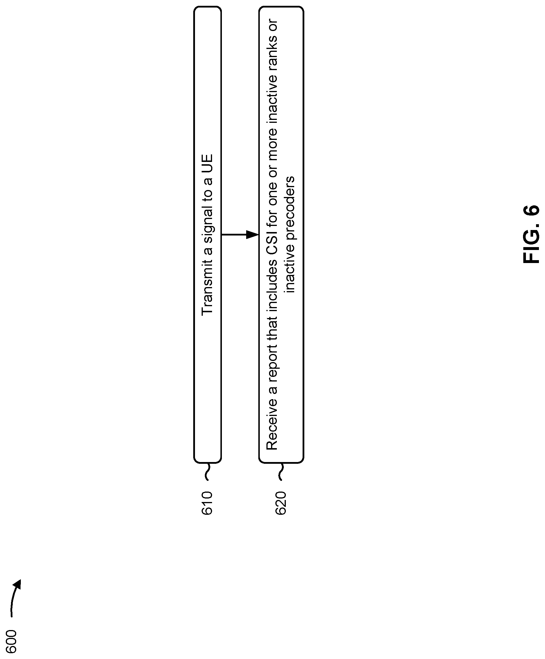 Patent US12101144 Figure 6 – Exploration of inactive ranks or inactive precoders