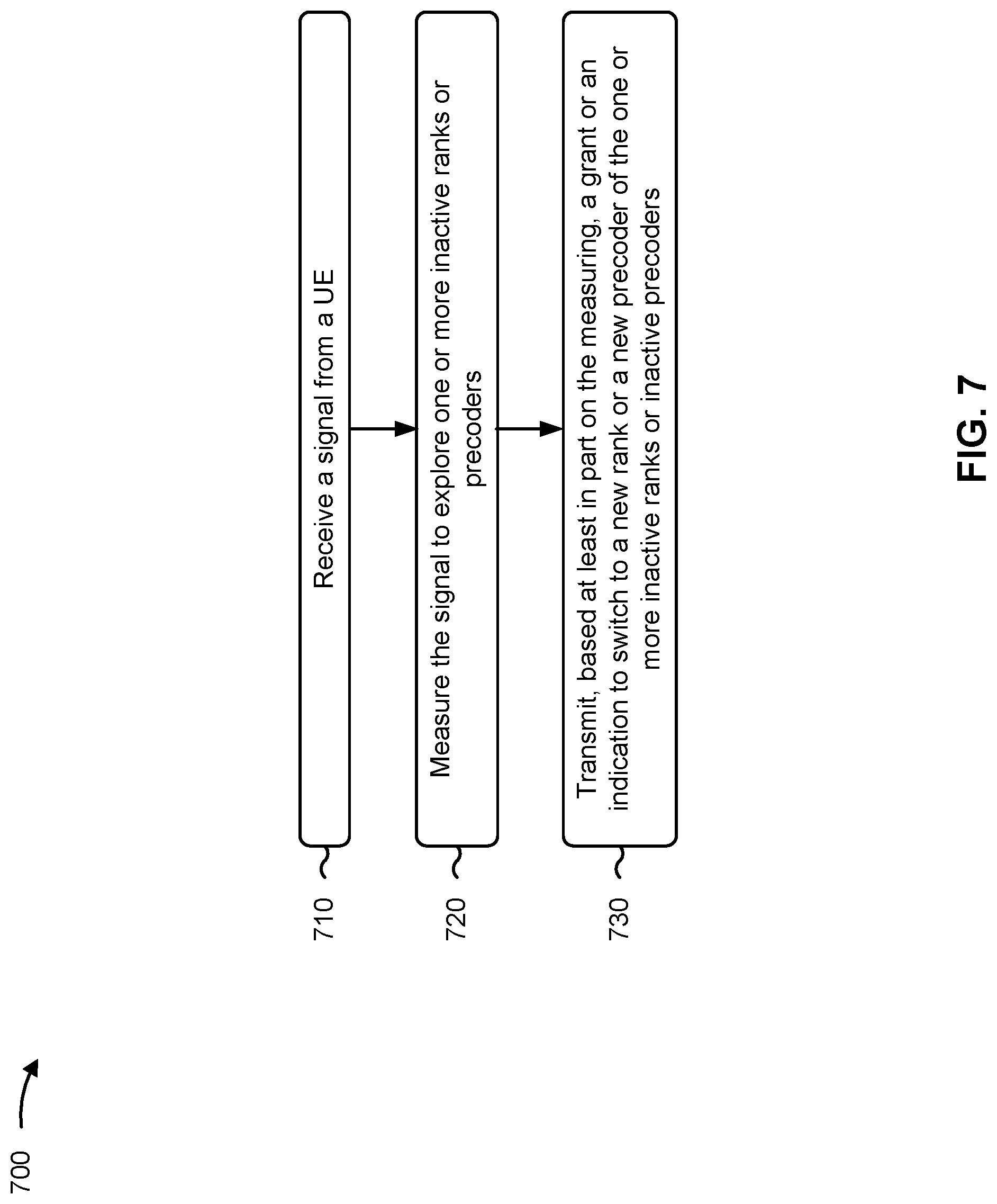 Patent US12101144 Figure 7 – Exploration of inactive ranks or inactive precoders